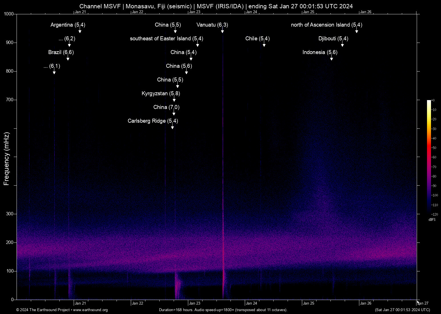 spectrogram
