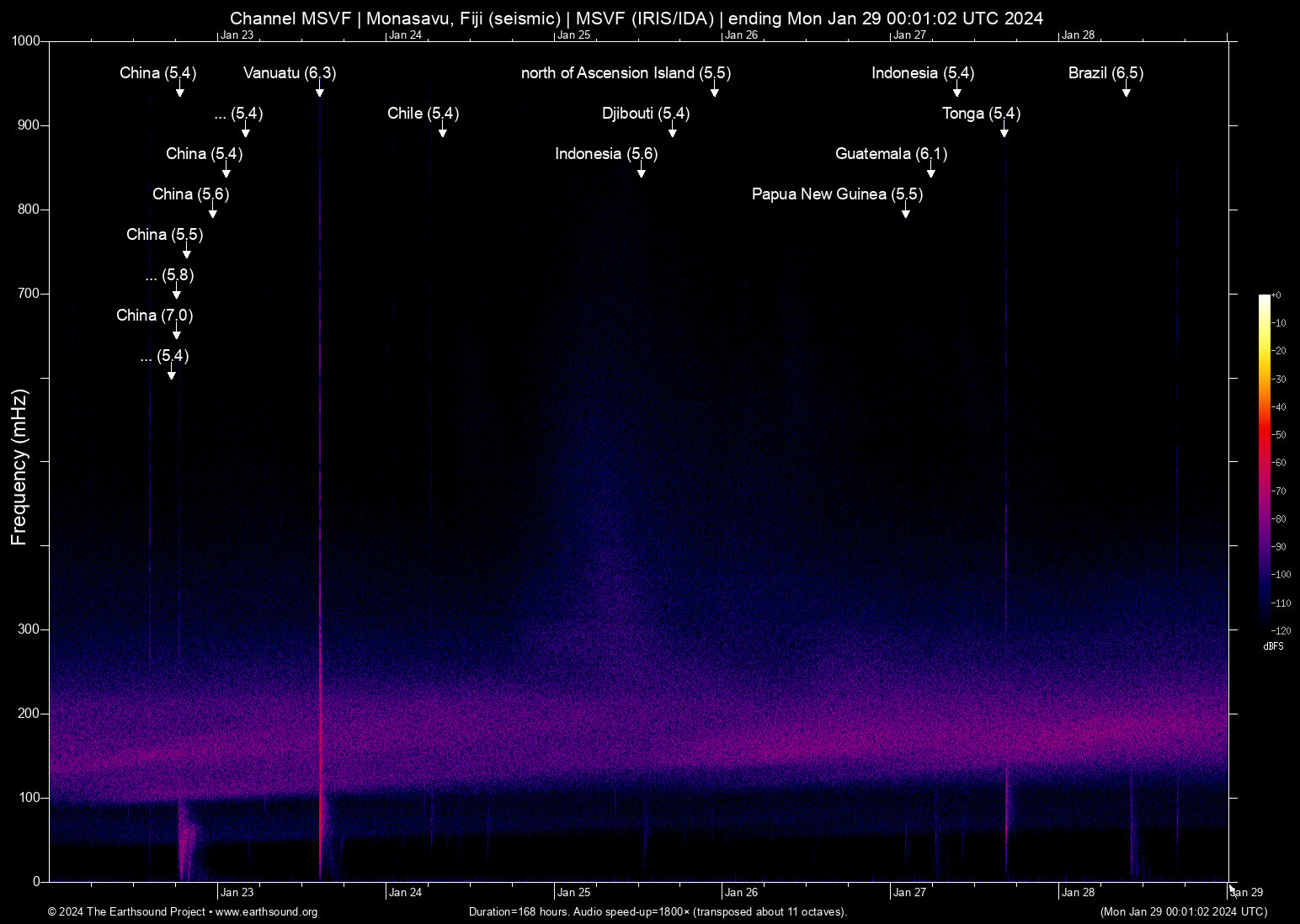 spectrogram