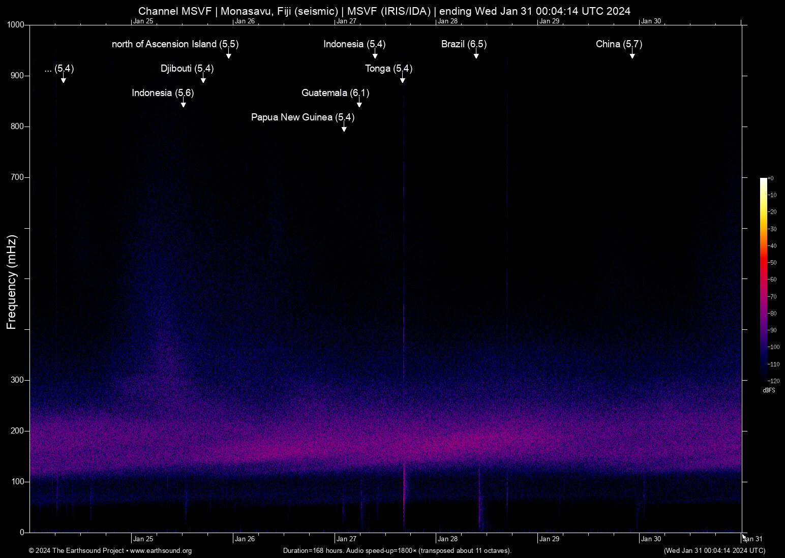 spectrogram