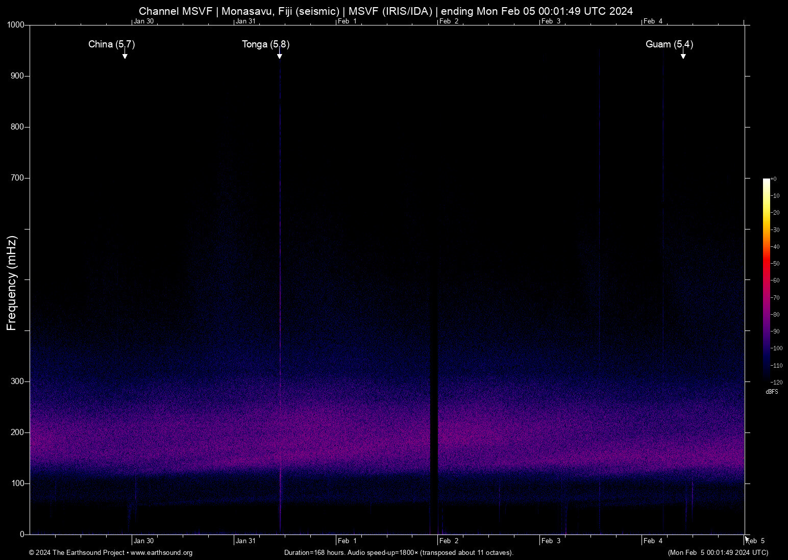 spectrogram