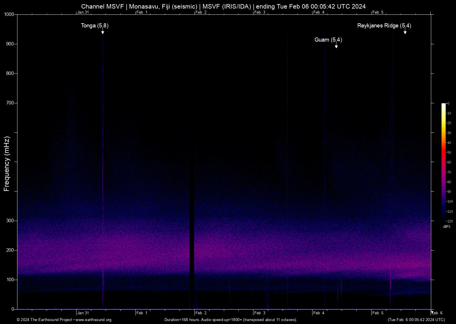 spectrogram