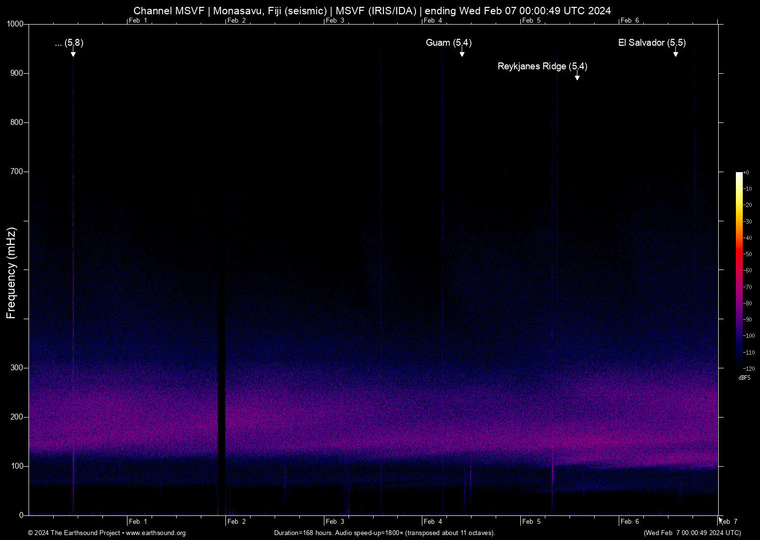 spectrogram