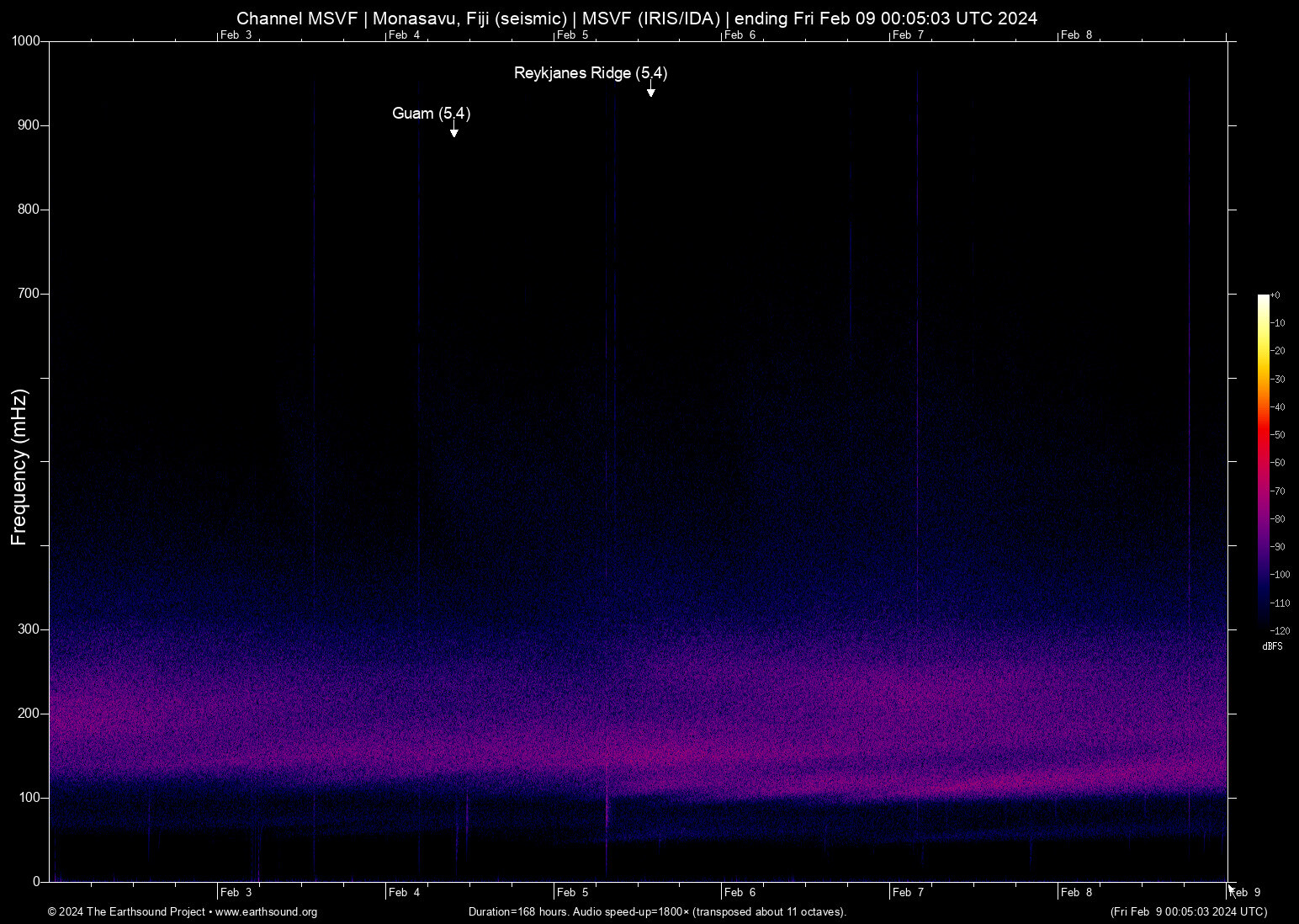 spectrogram