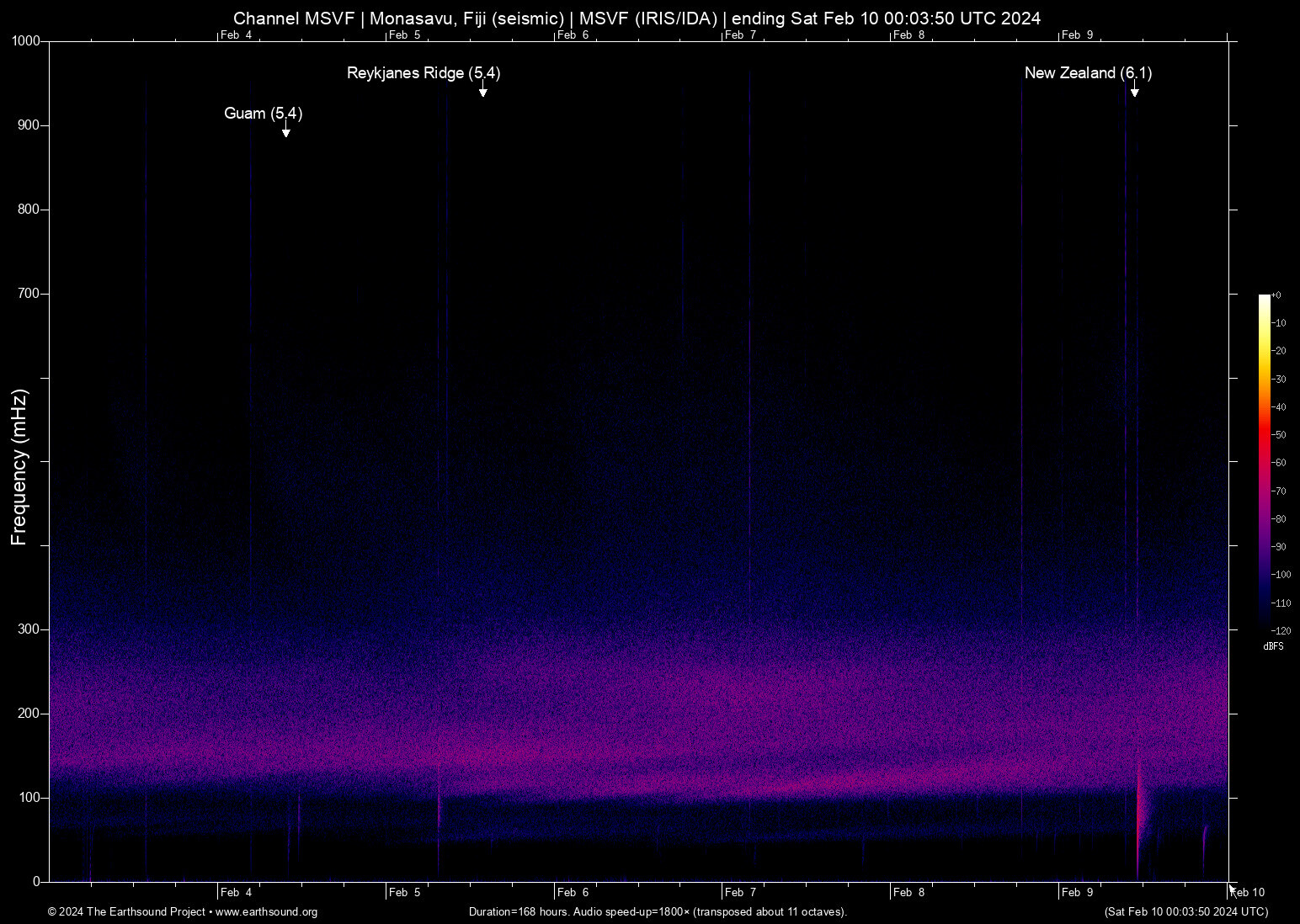 spectrogram