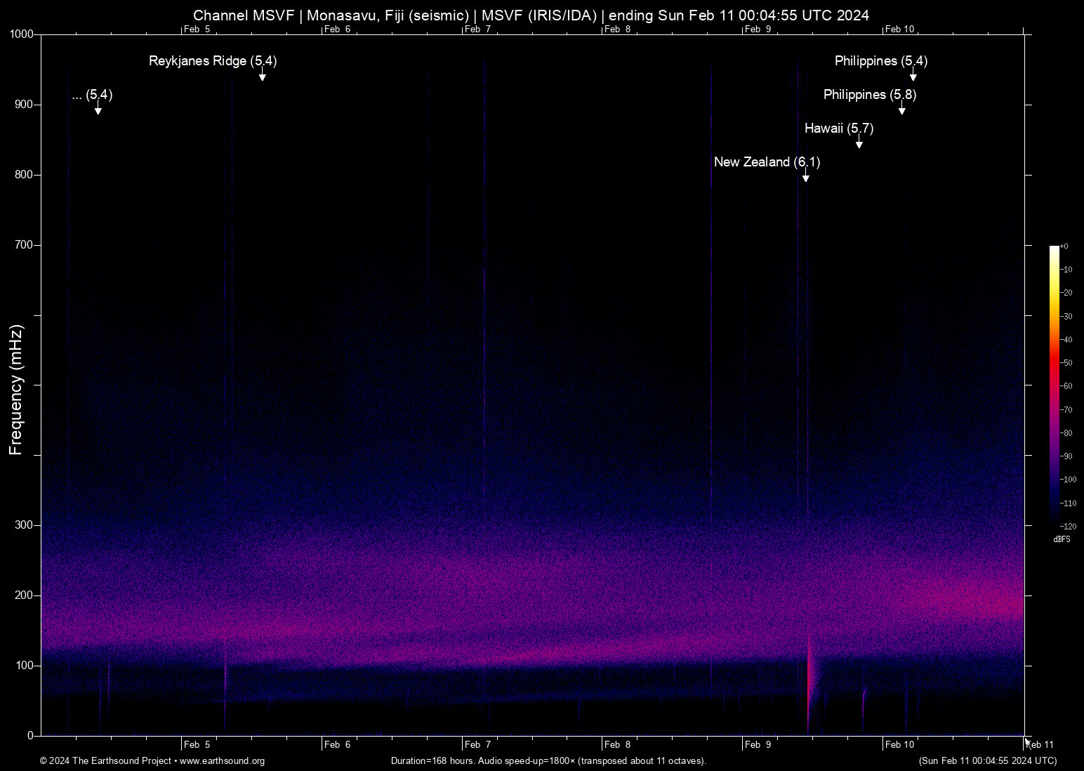 spectrogram