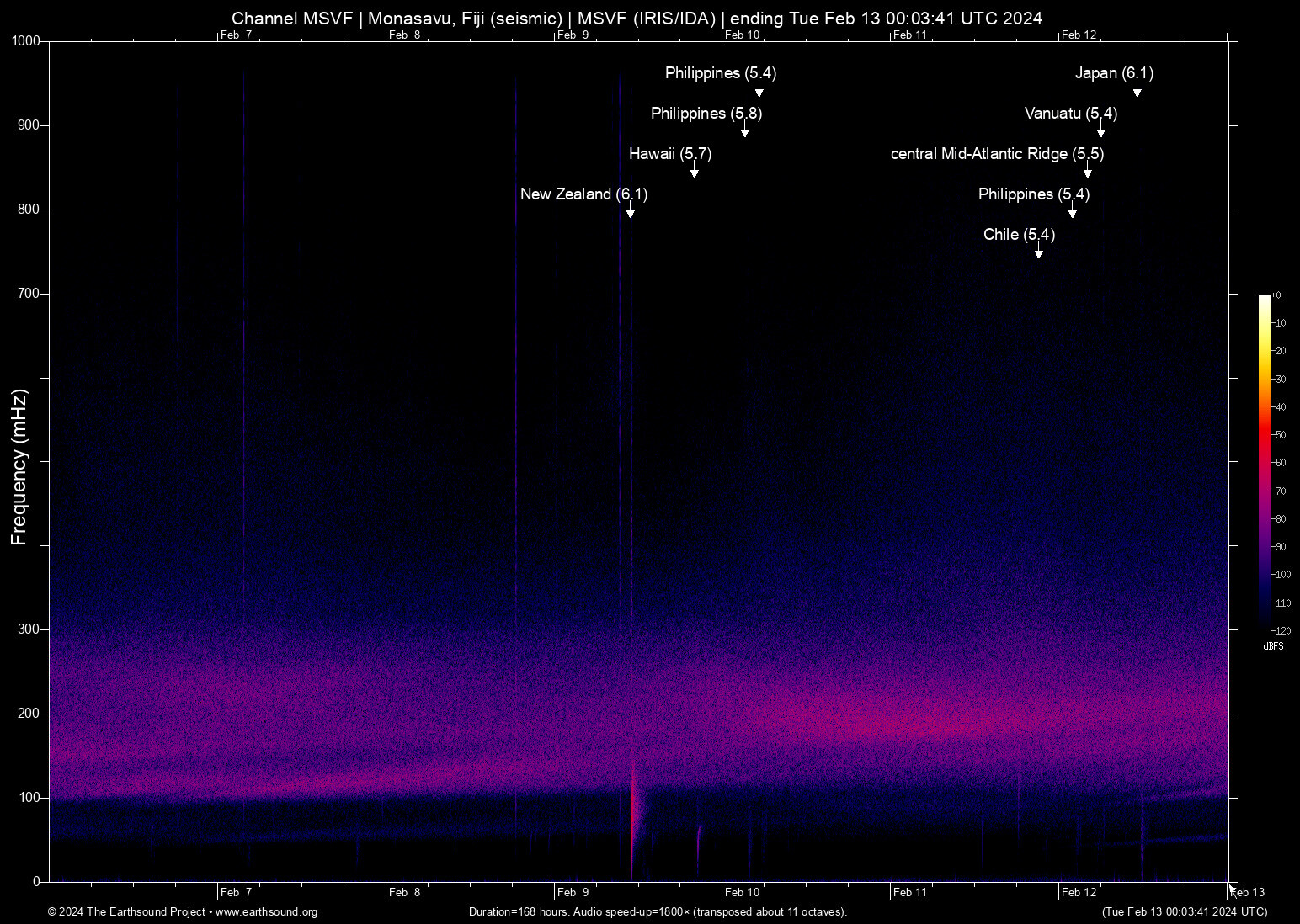 spectrogram