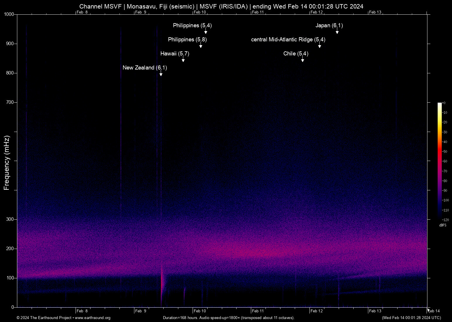 spectrogram