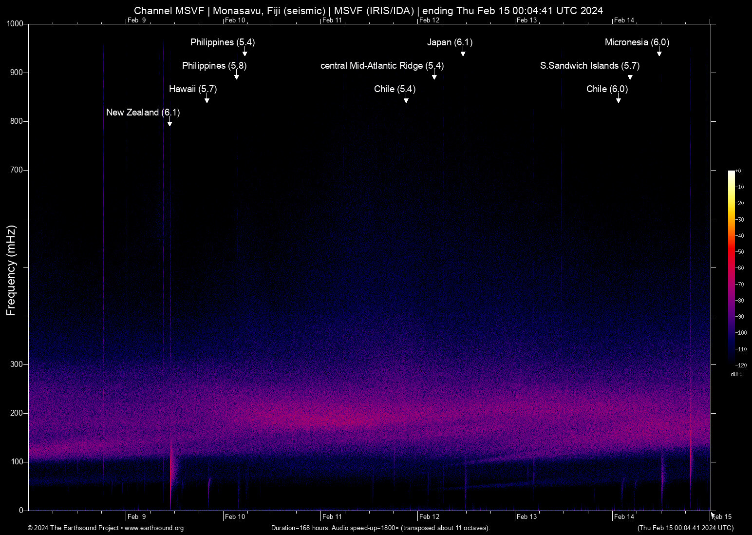 spectrogram