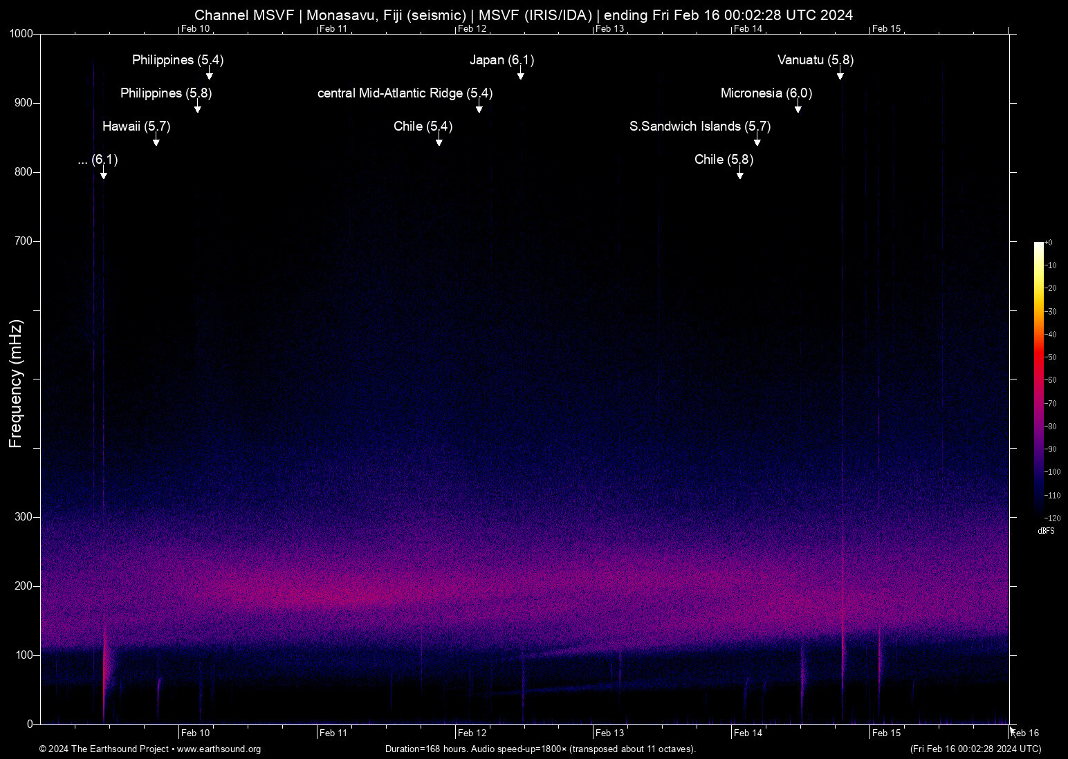spectrogram
