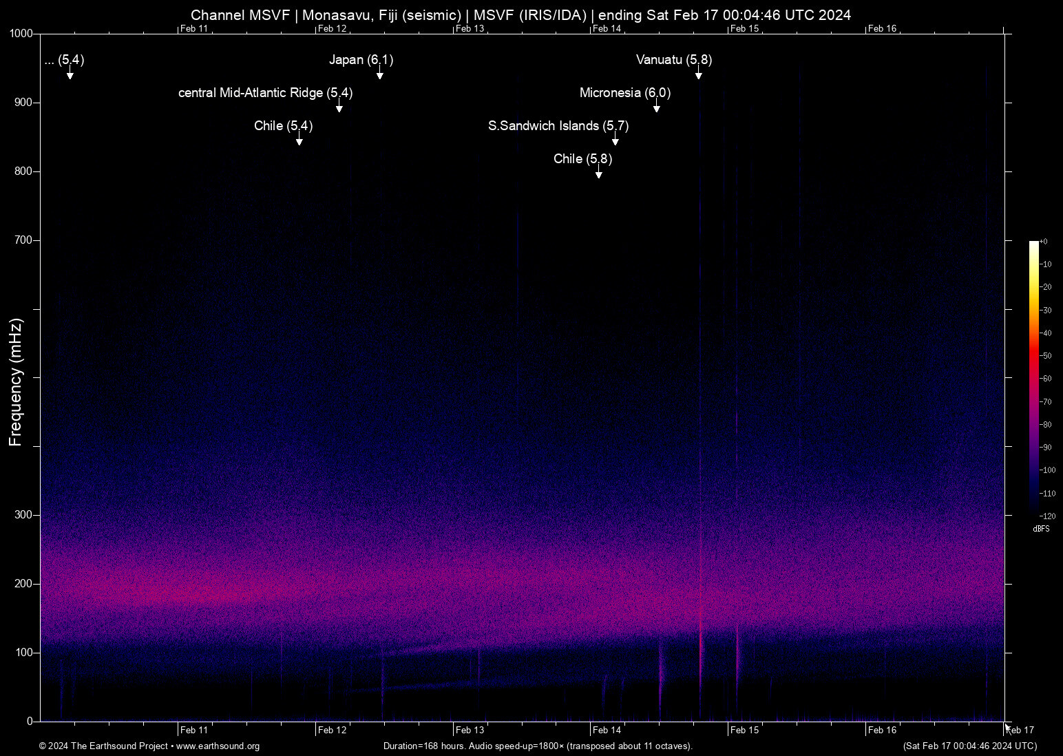 spectrogram