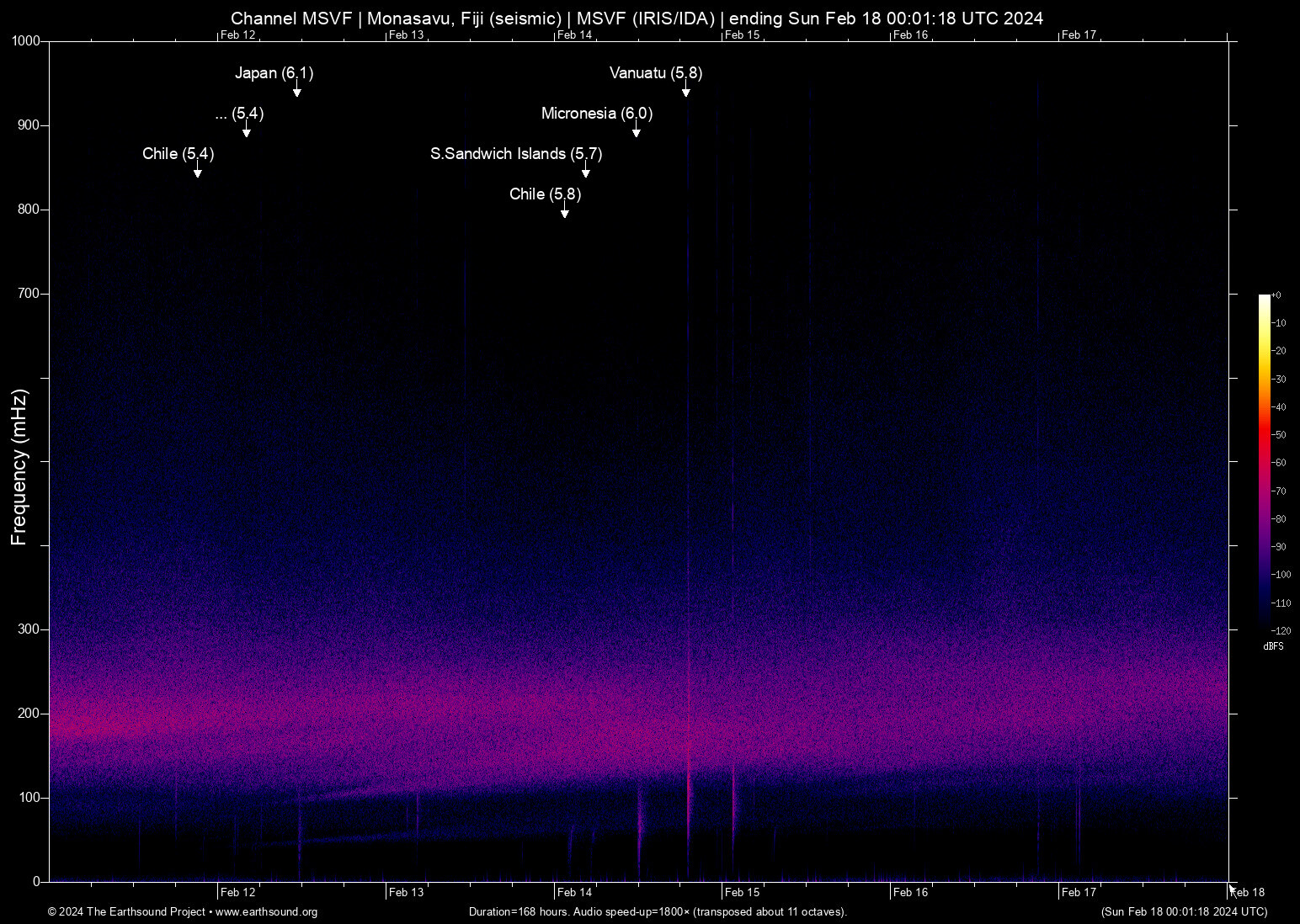 spectrogram