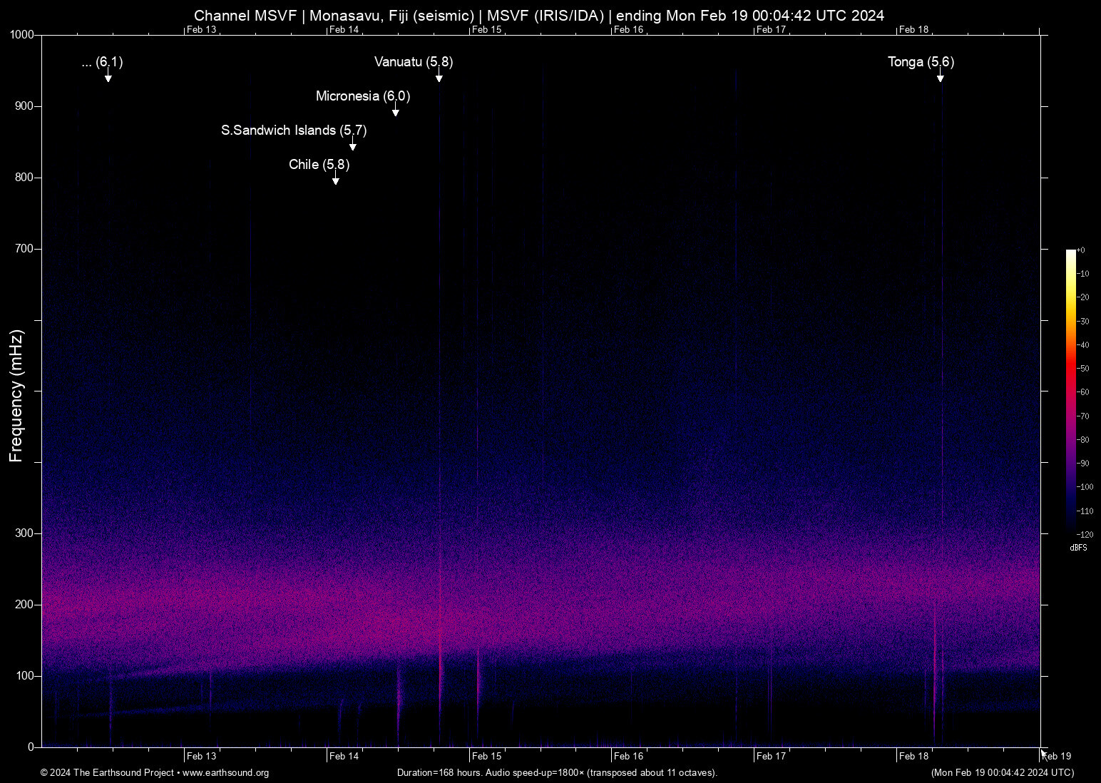 spectrogram