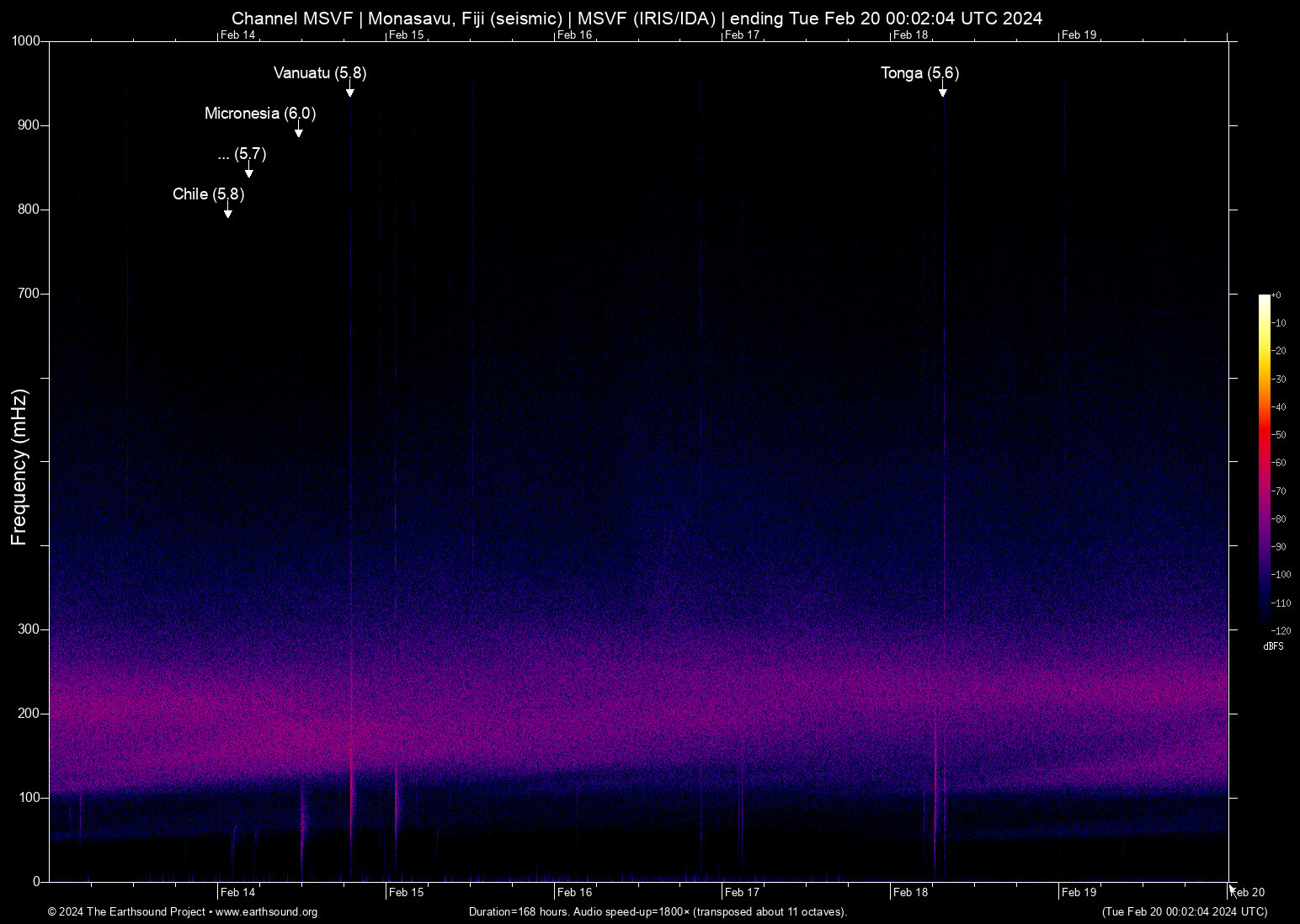 spectrogram
