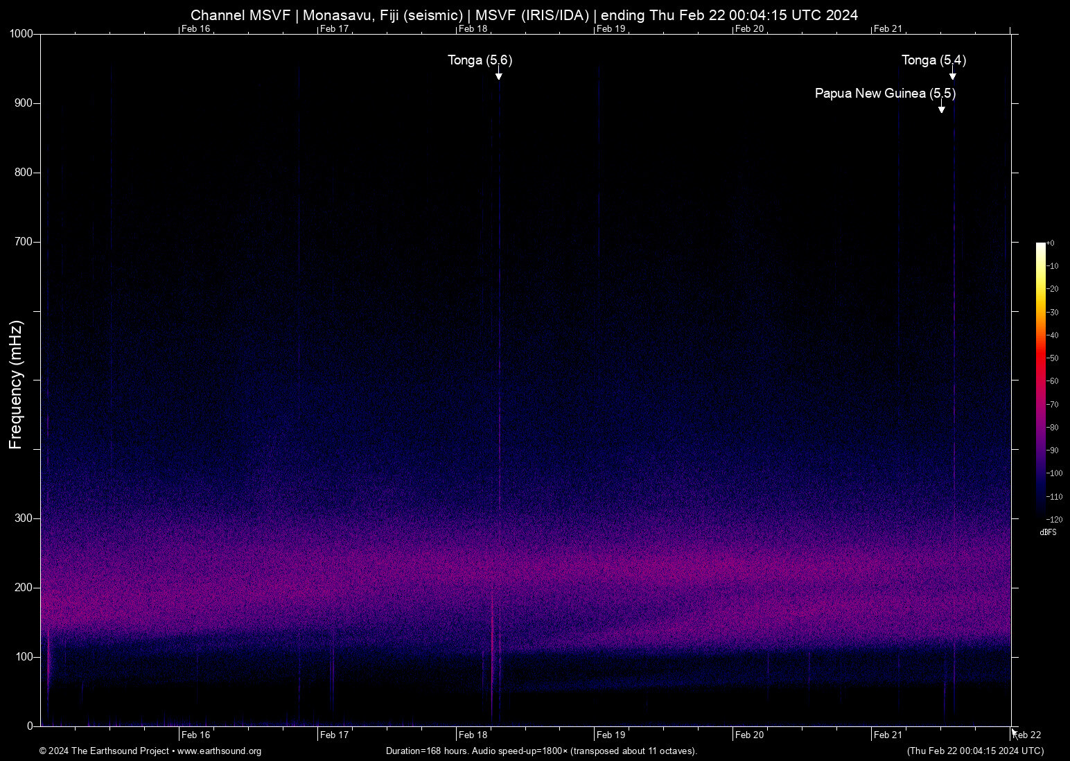 spectrogram
