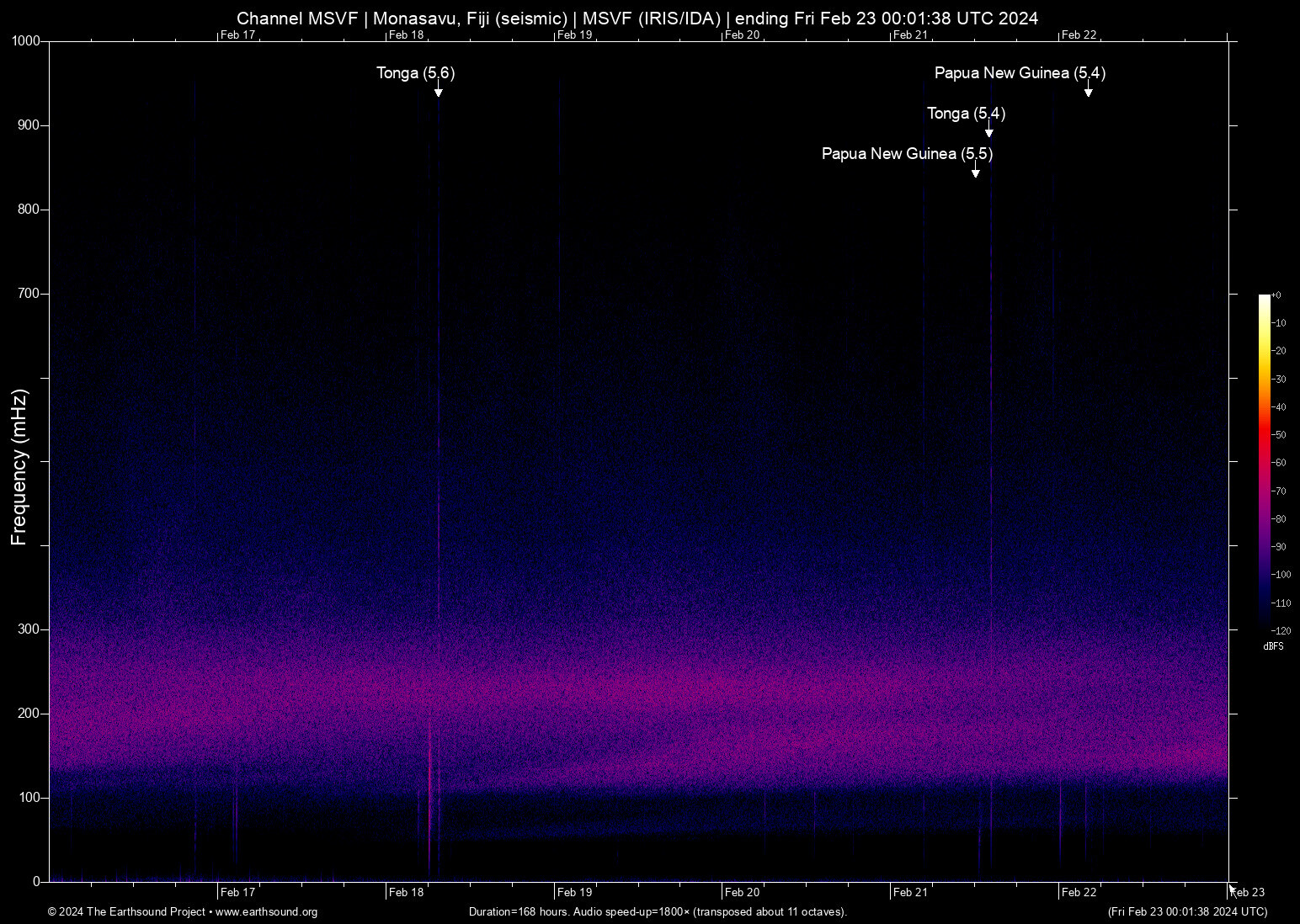 spectrogram