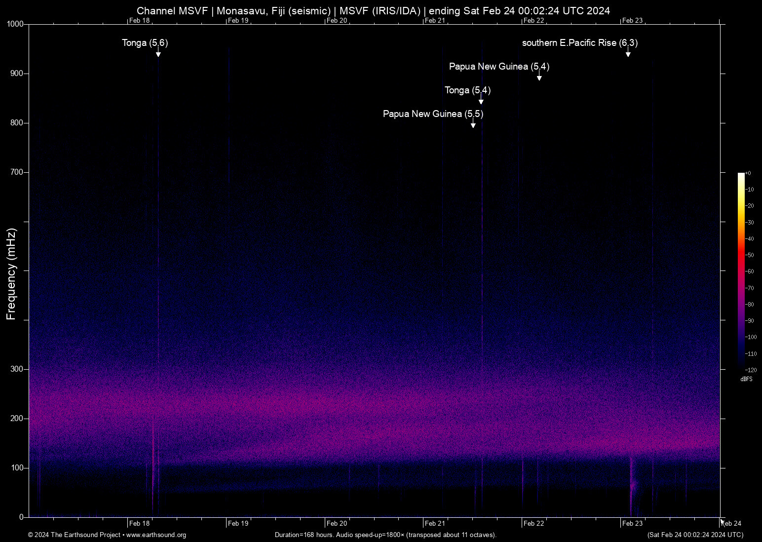 spectrogram
