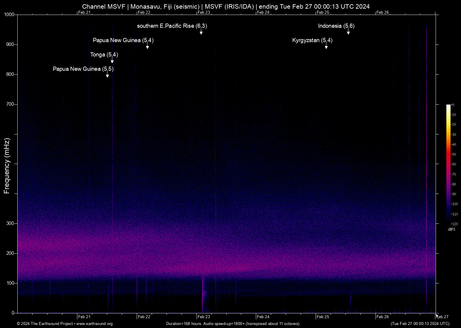 spectrogram