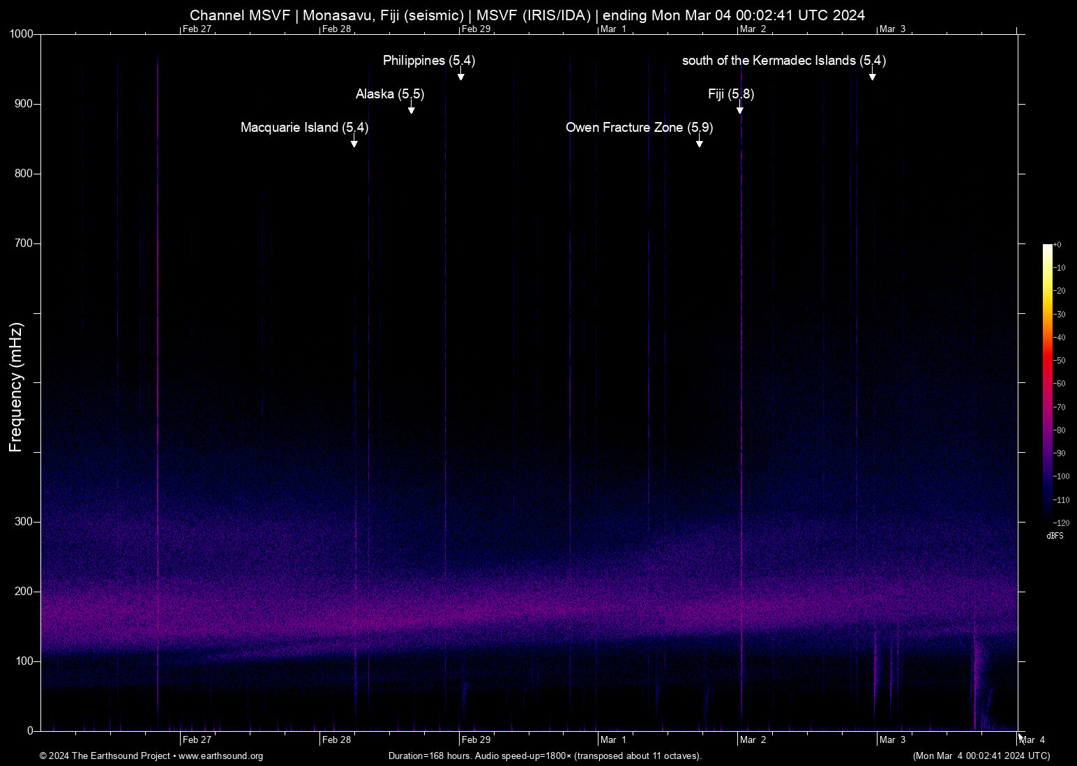 spectrogram