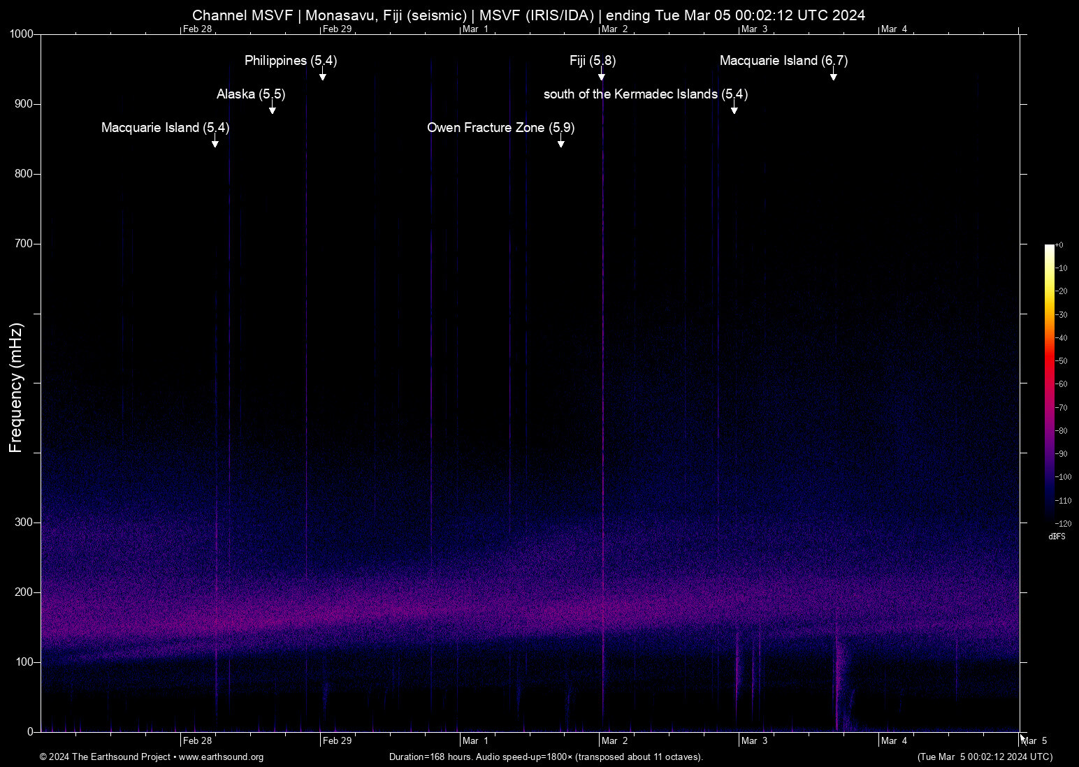 spectrogram