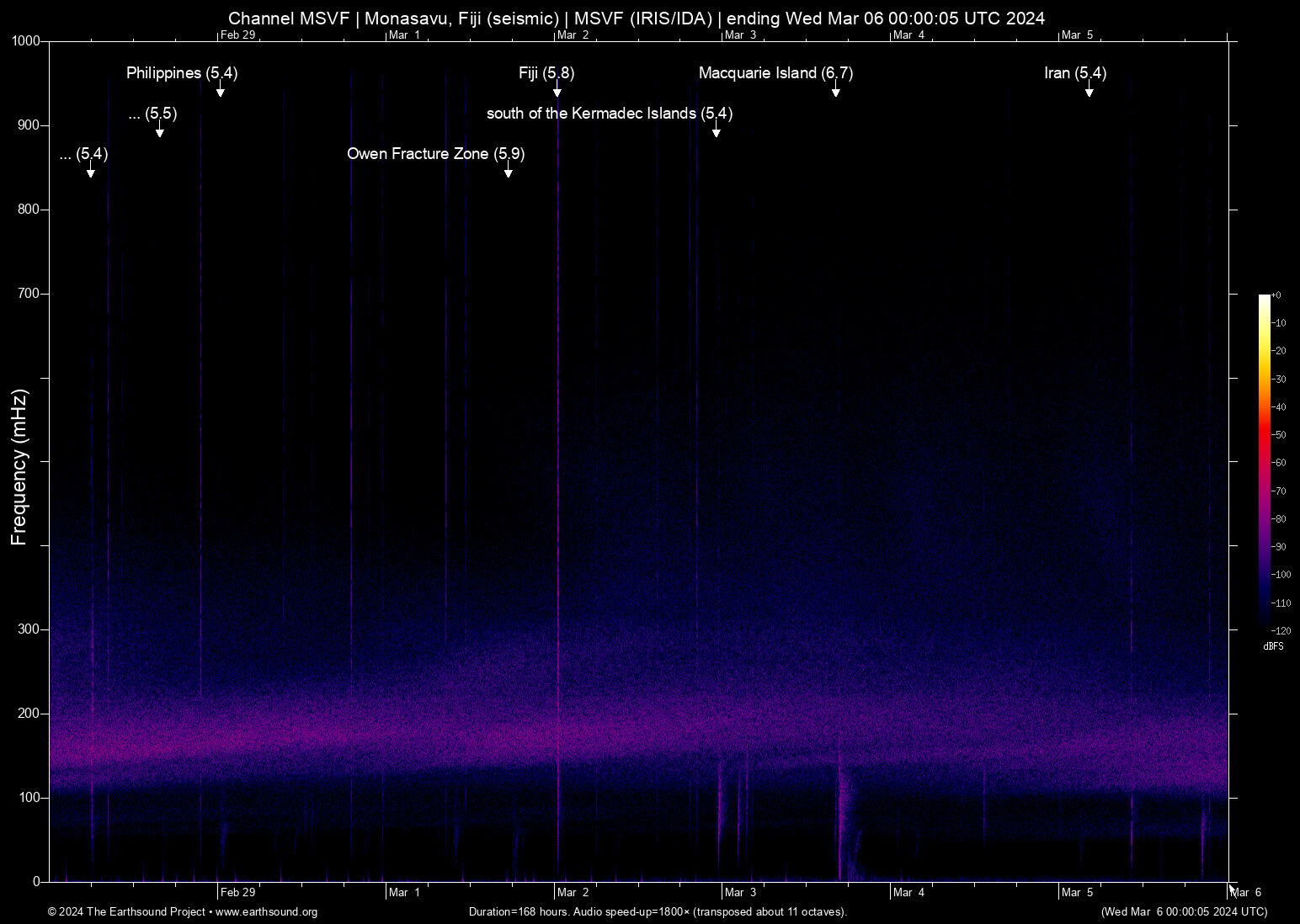 spectrogram