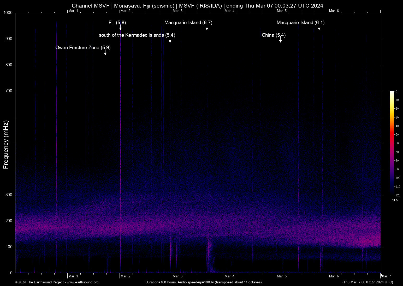 spectrogram