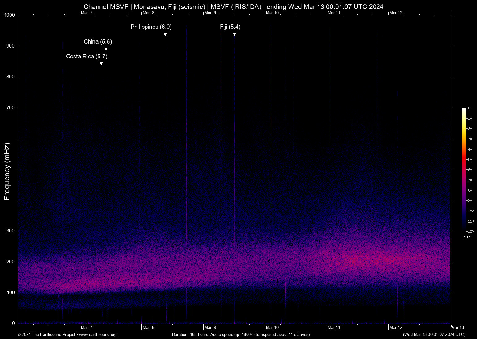 spectrogram