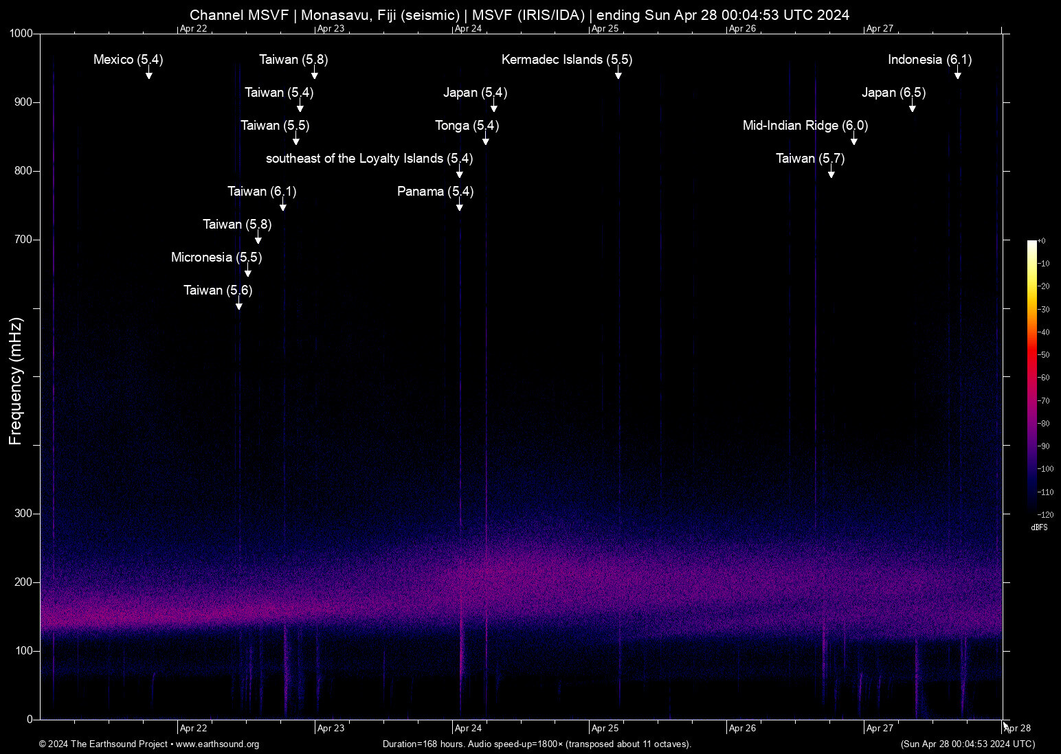 spectrogram