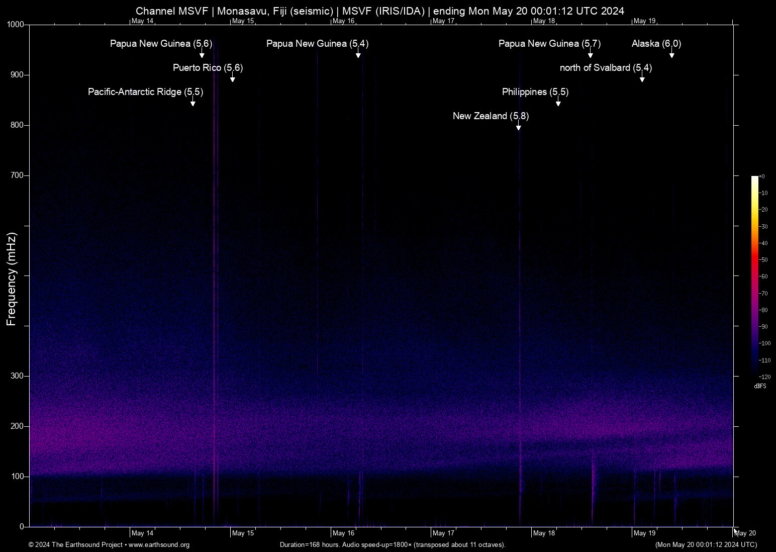 spectrogram