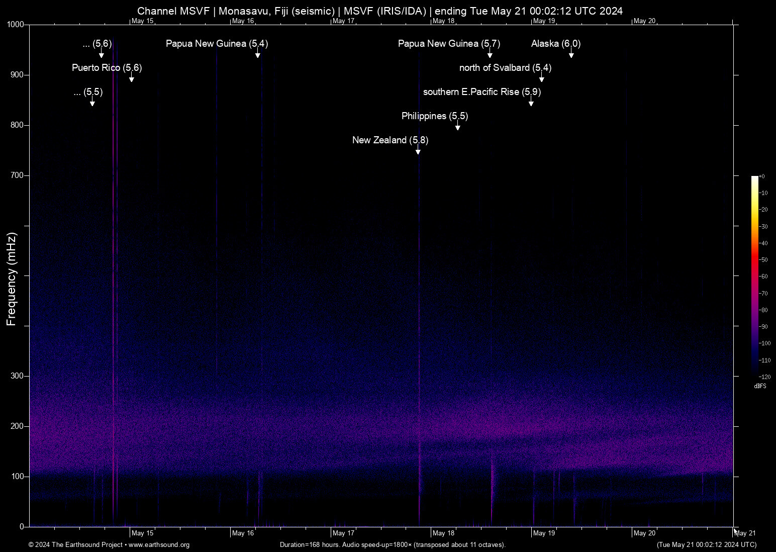 spectrogram