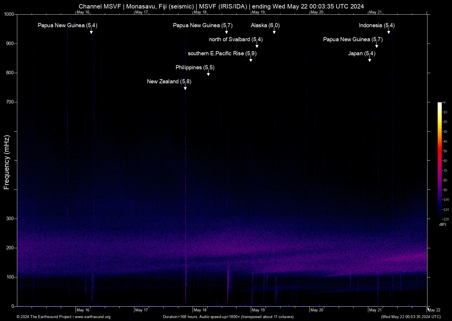 spectrogram