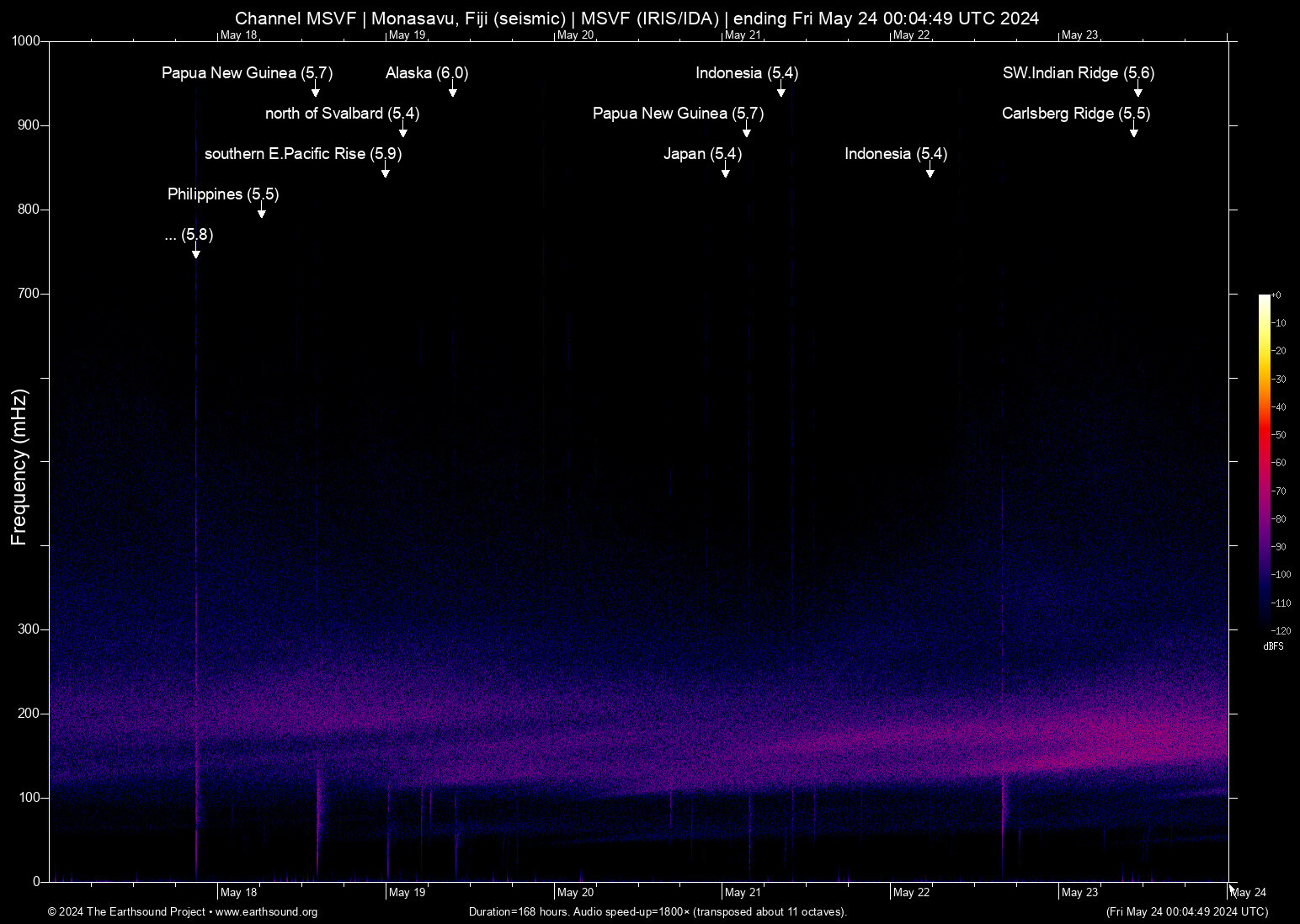 spectrogram