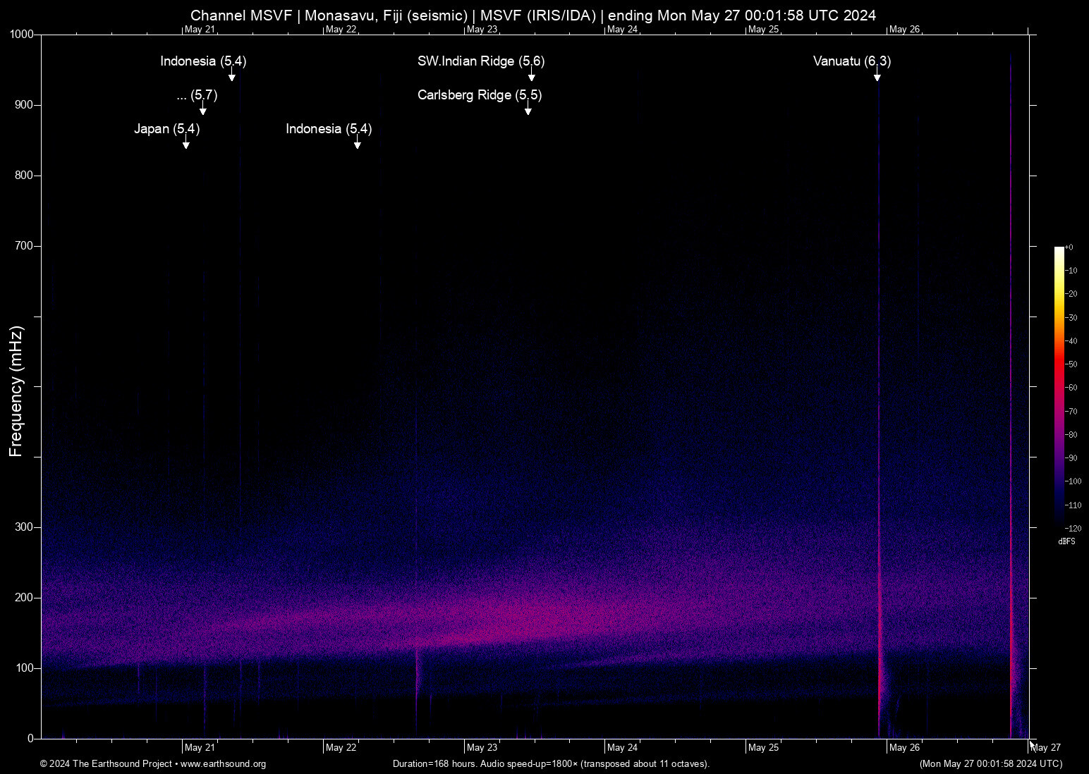 spectrogram