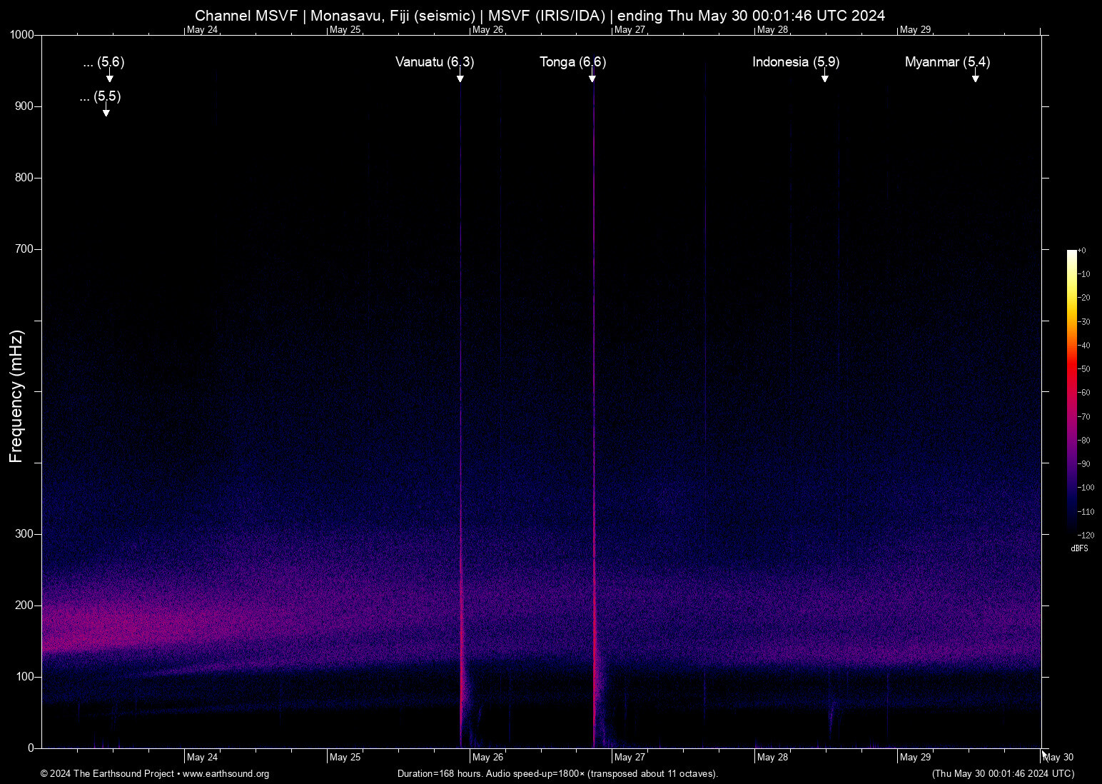 spectrogram