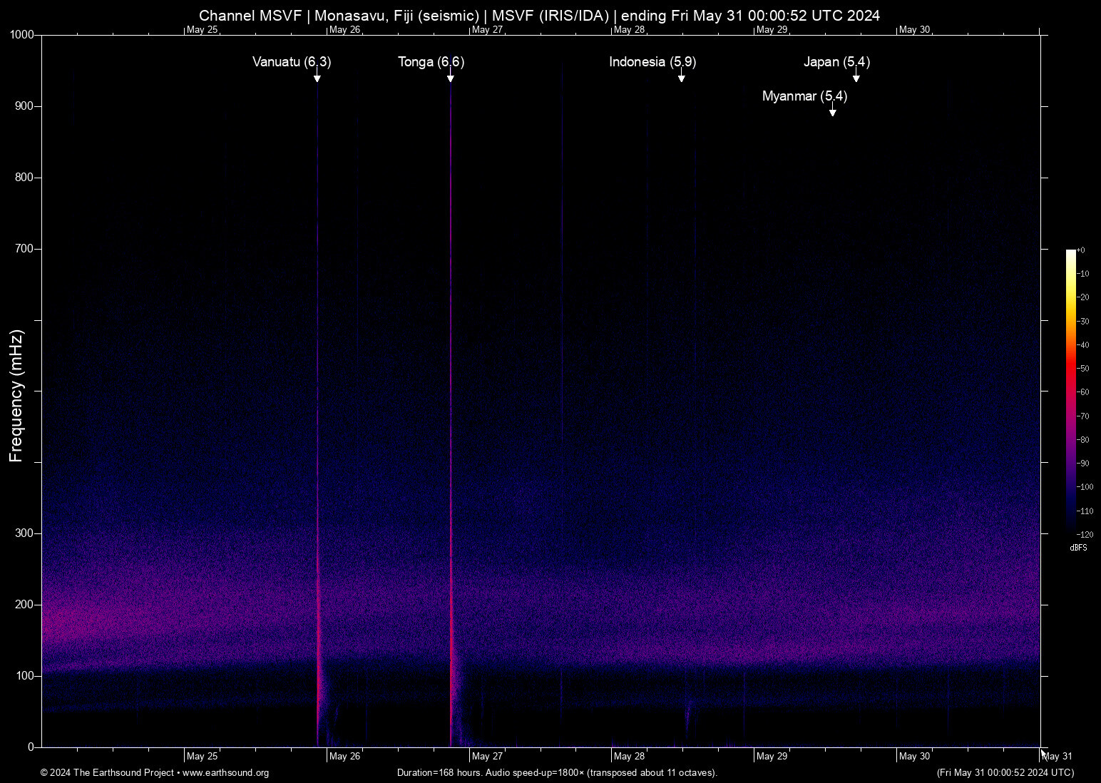 spectrogram