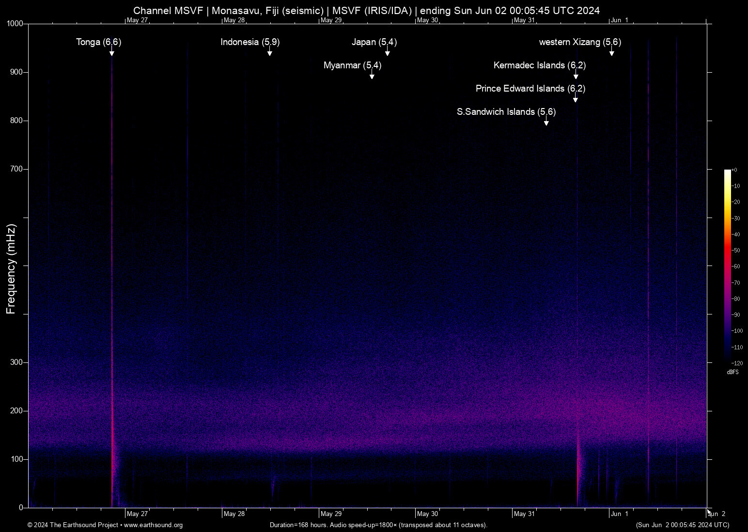 spectrogram