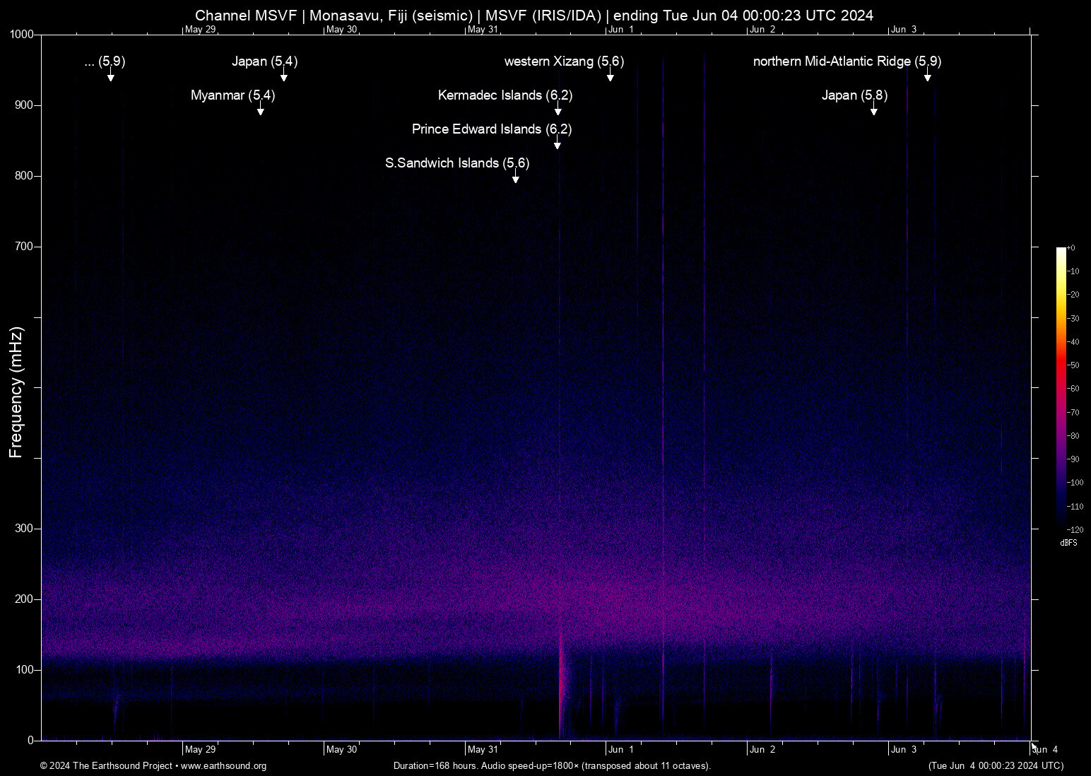 spectrogram