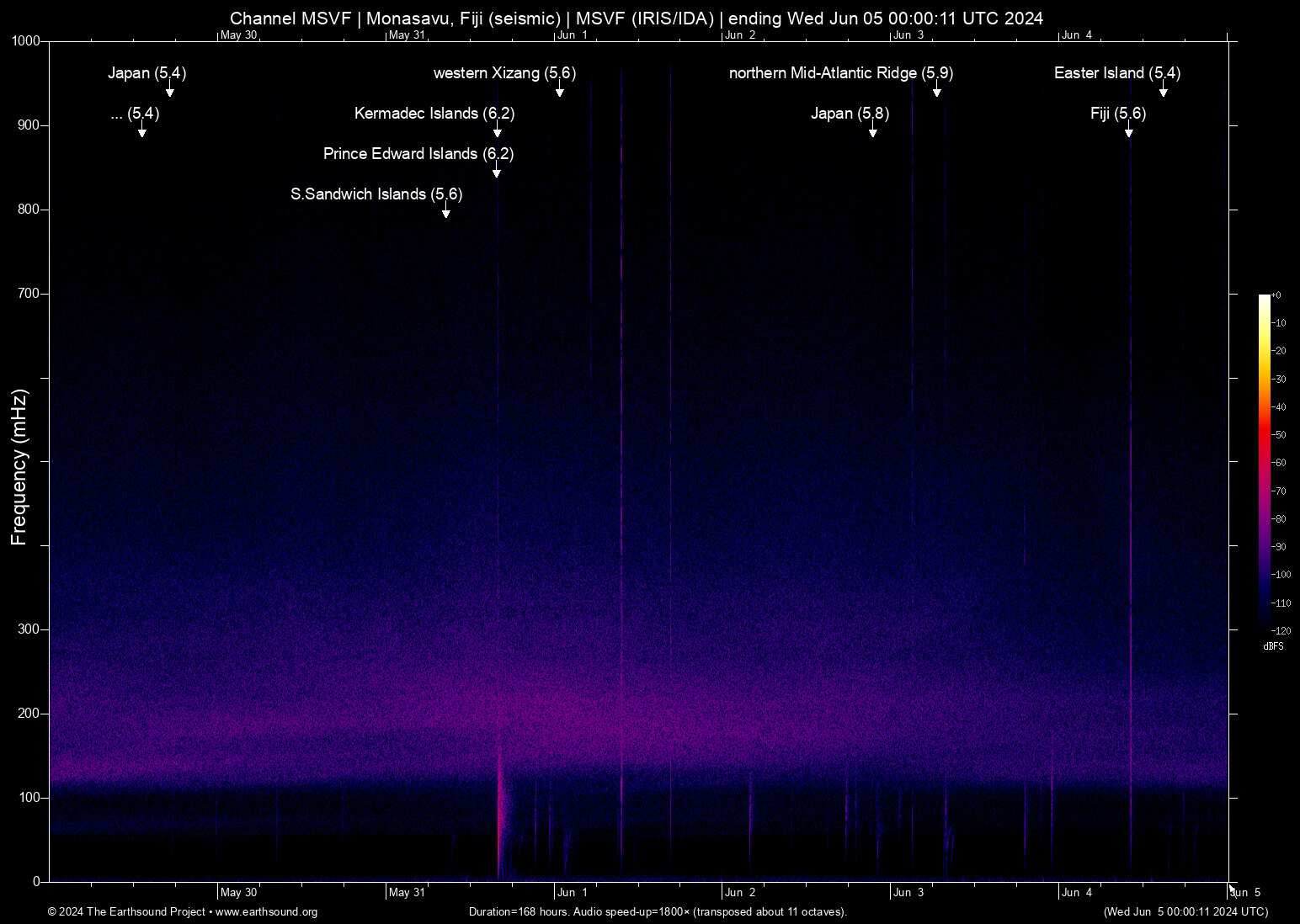 spectrogram