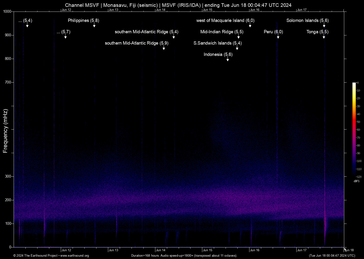 spectrogram