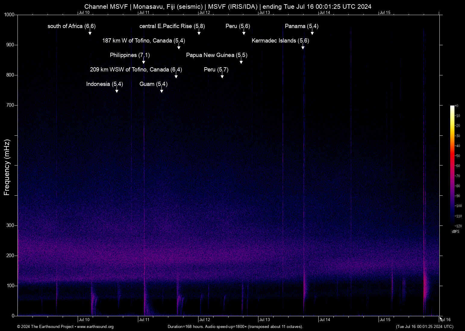 spectrogram