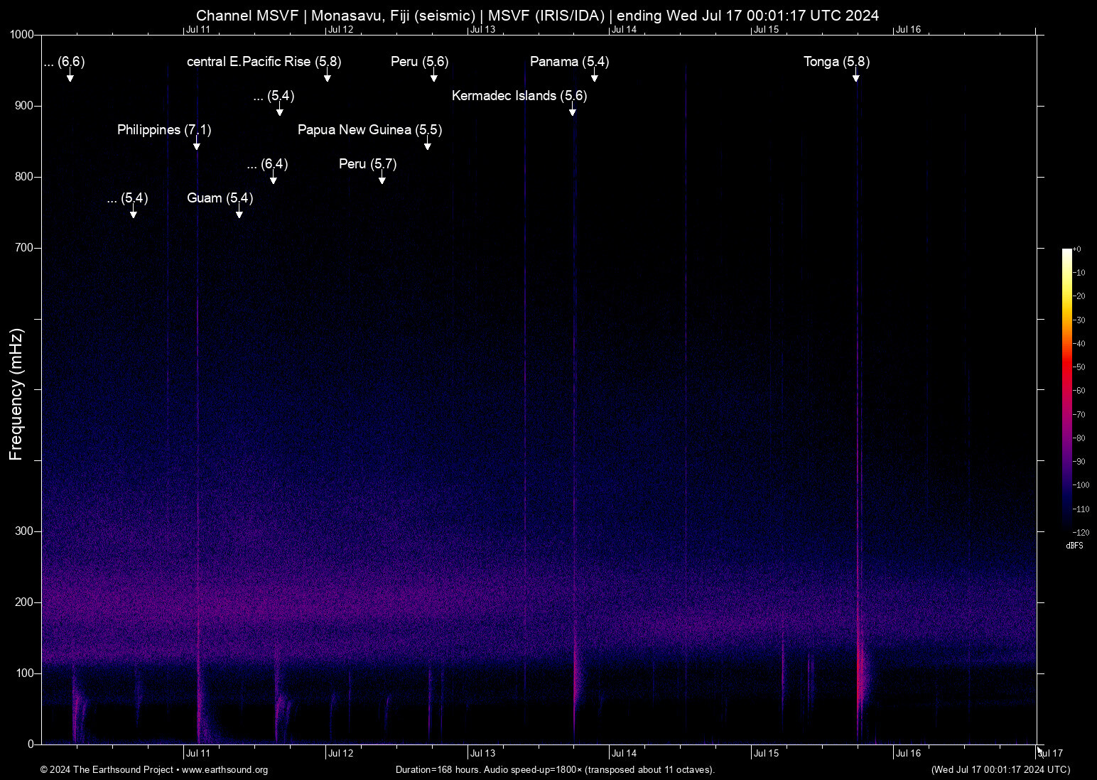spectrogram
