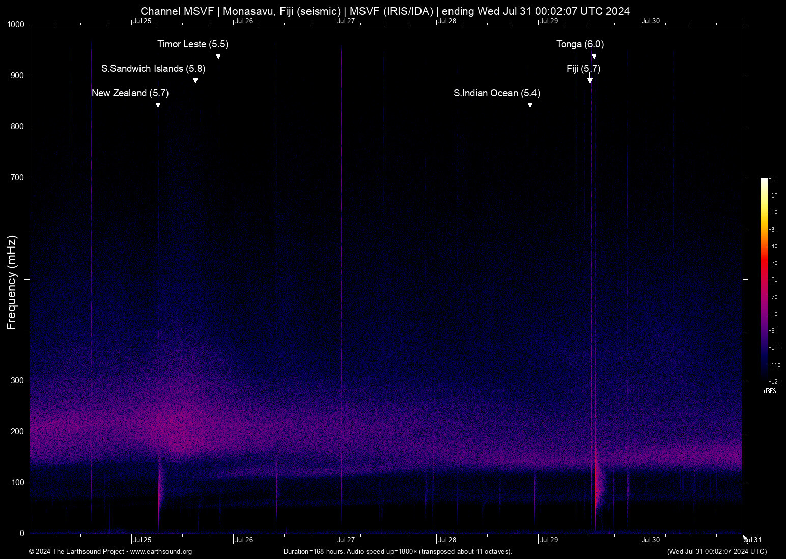 spectrogram
