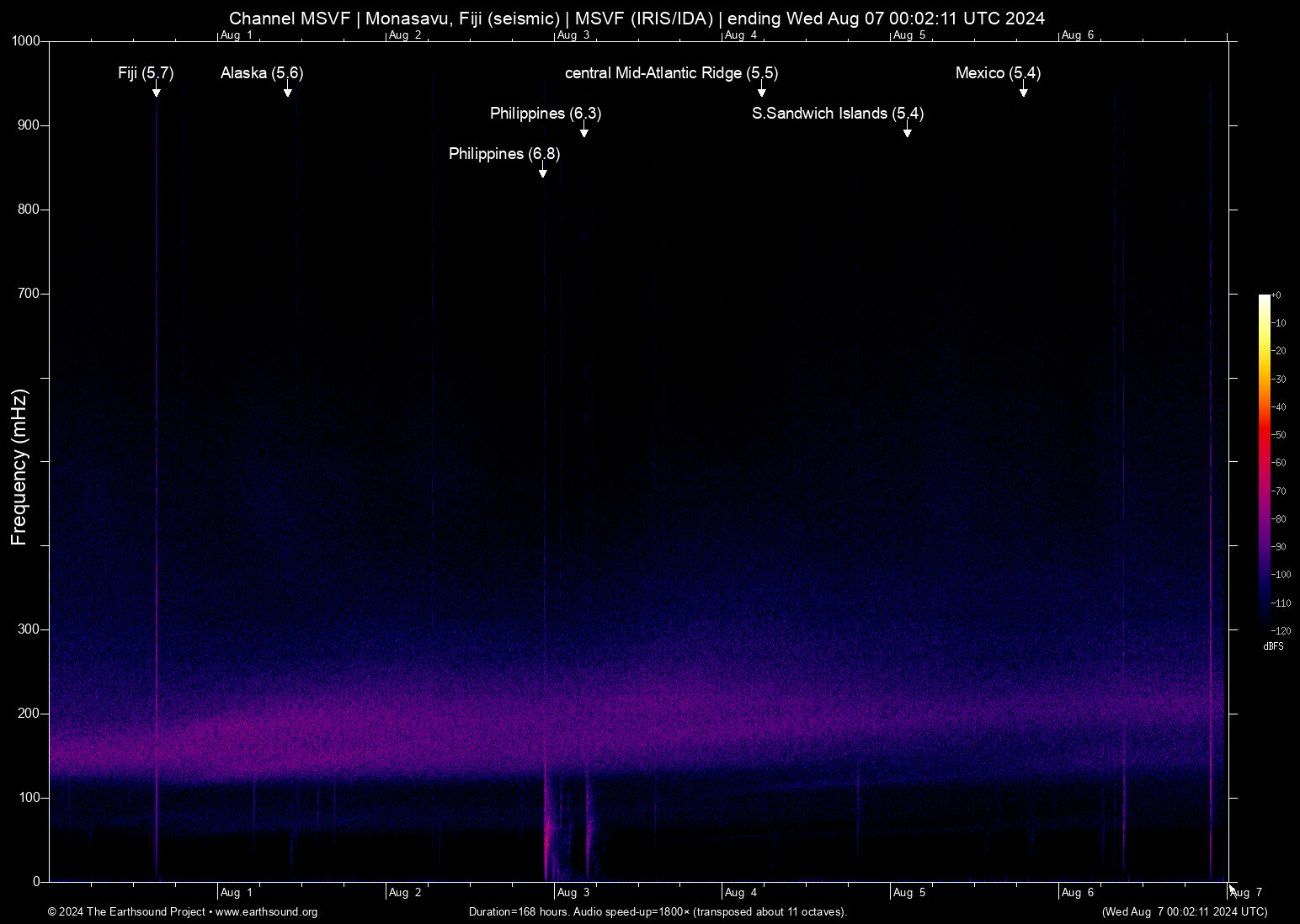 spectrogram