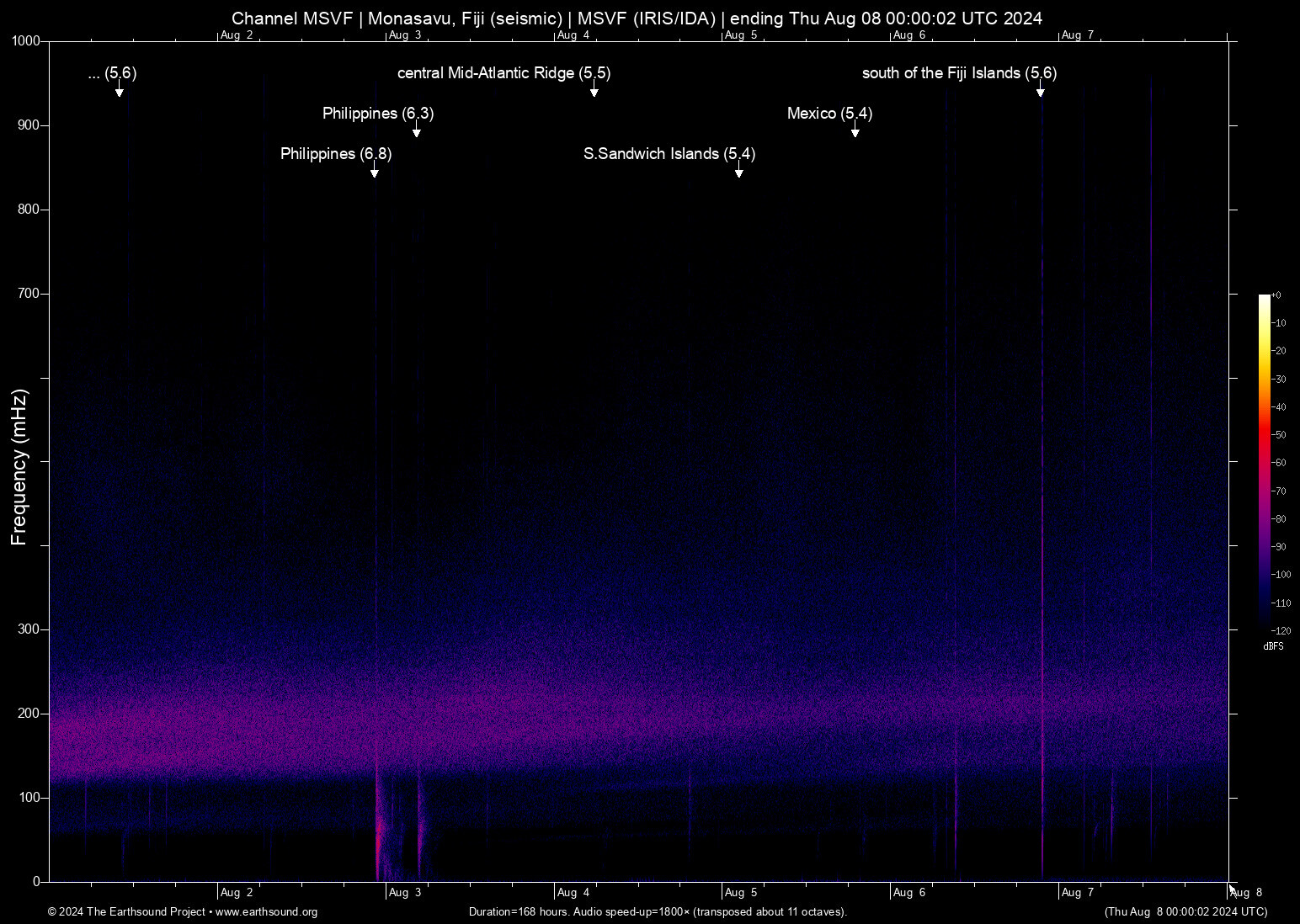 spectrogram