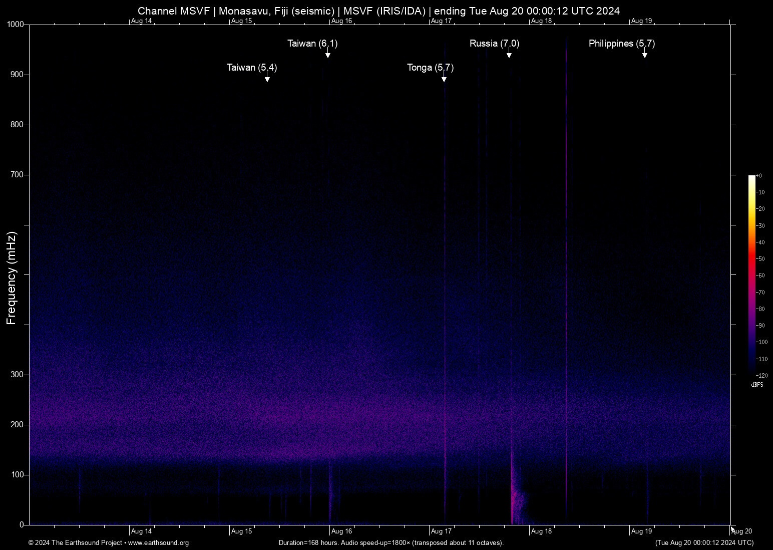 spectrogram