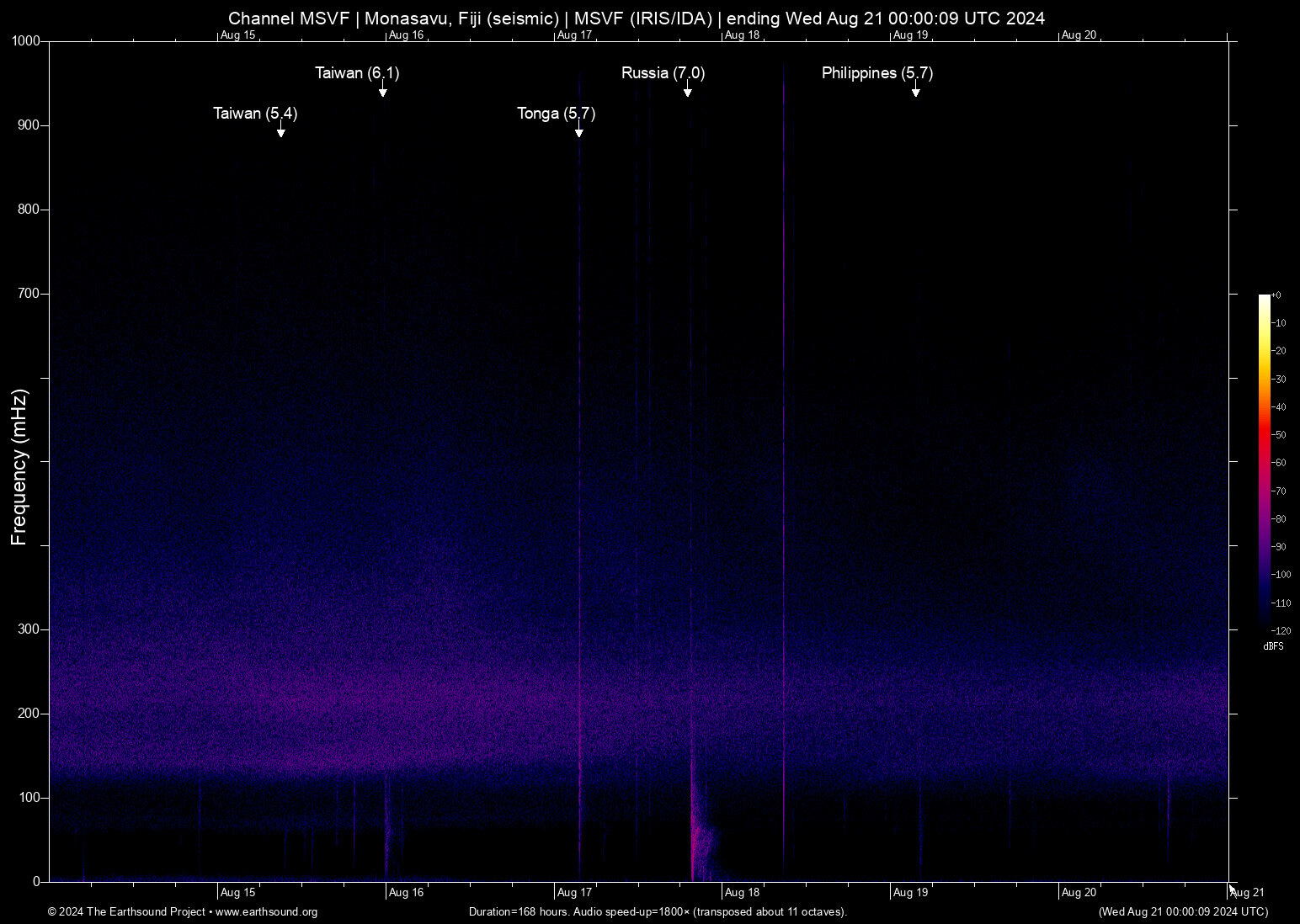 spectrogram