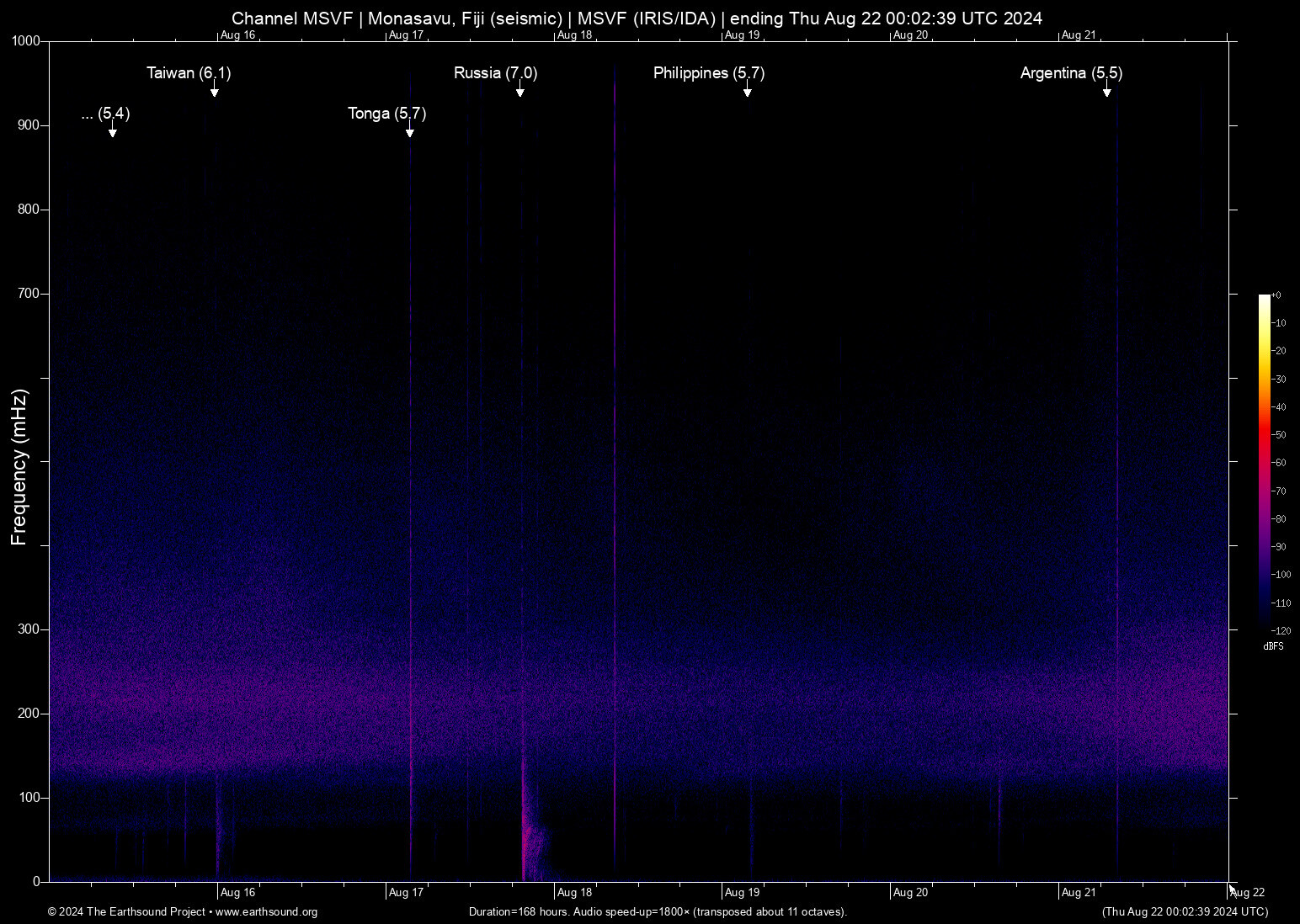 spectrogram