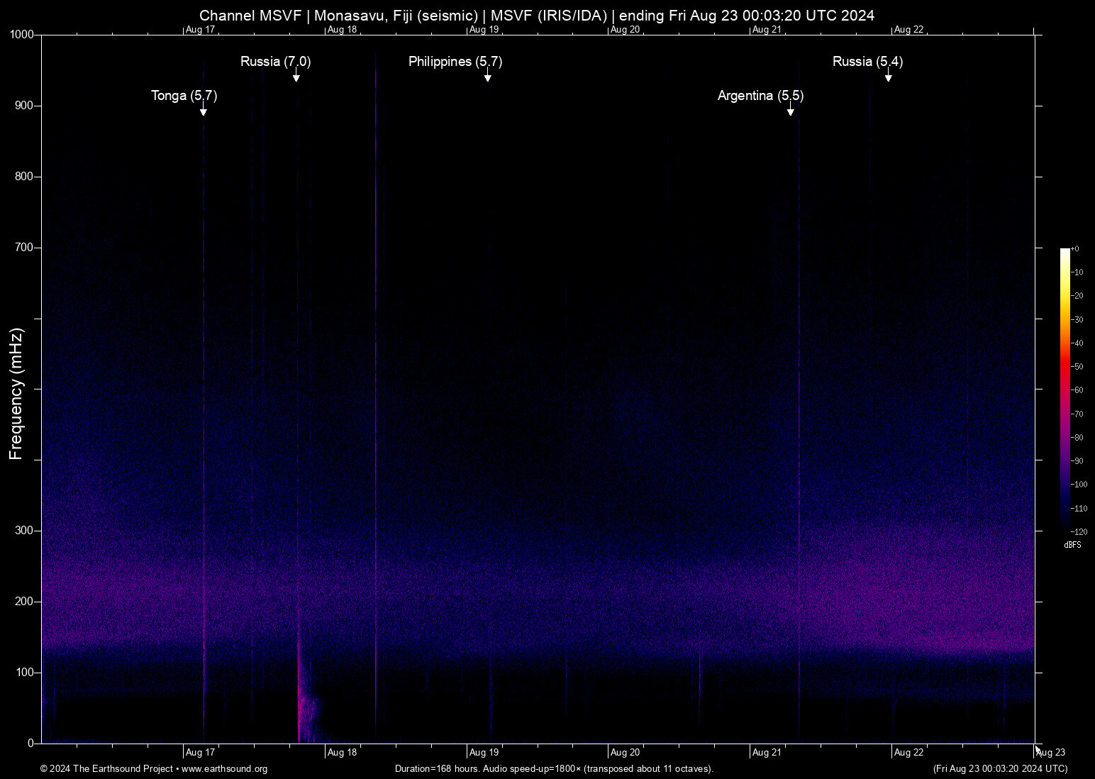 spectrogram