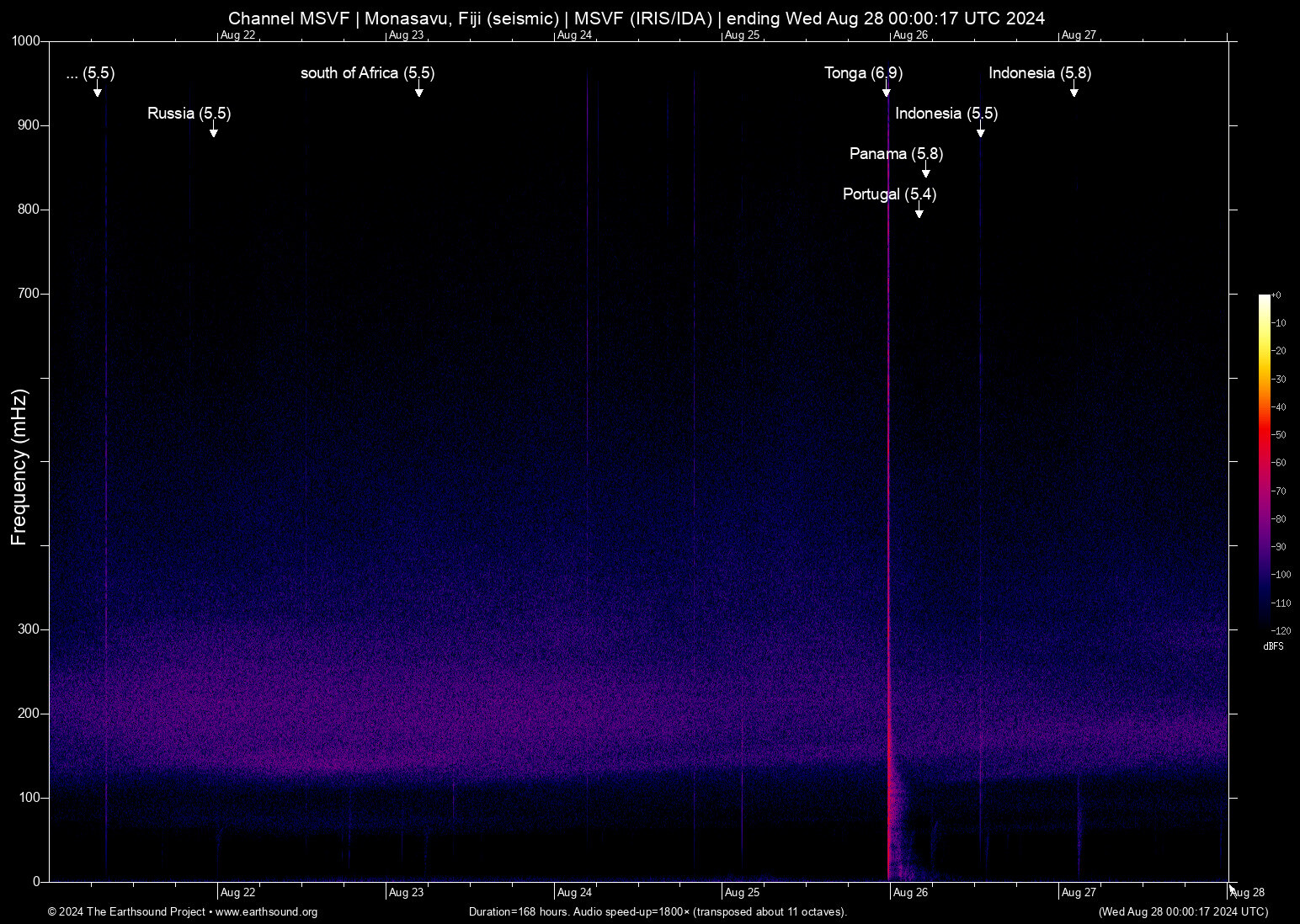 spectrogram