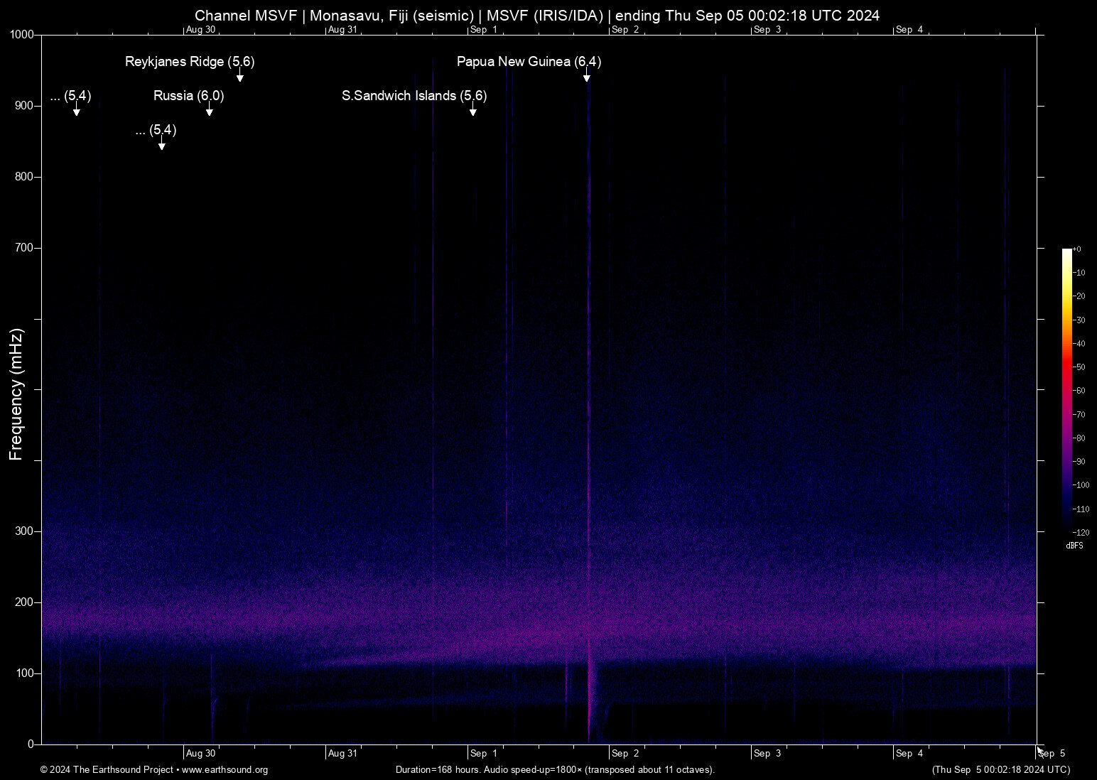 spectrogram