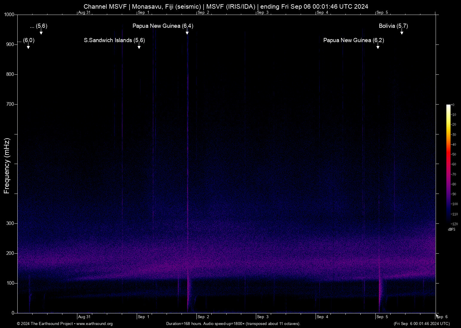 spectrogram